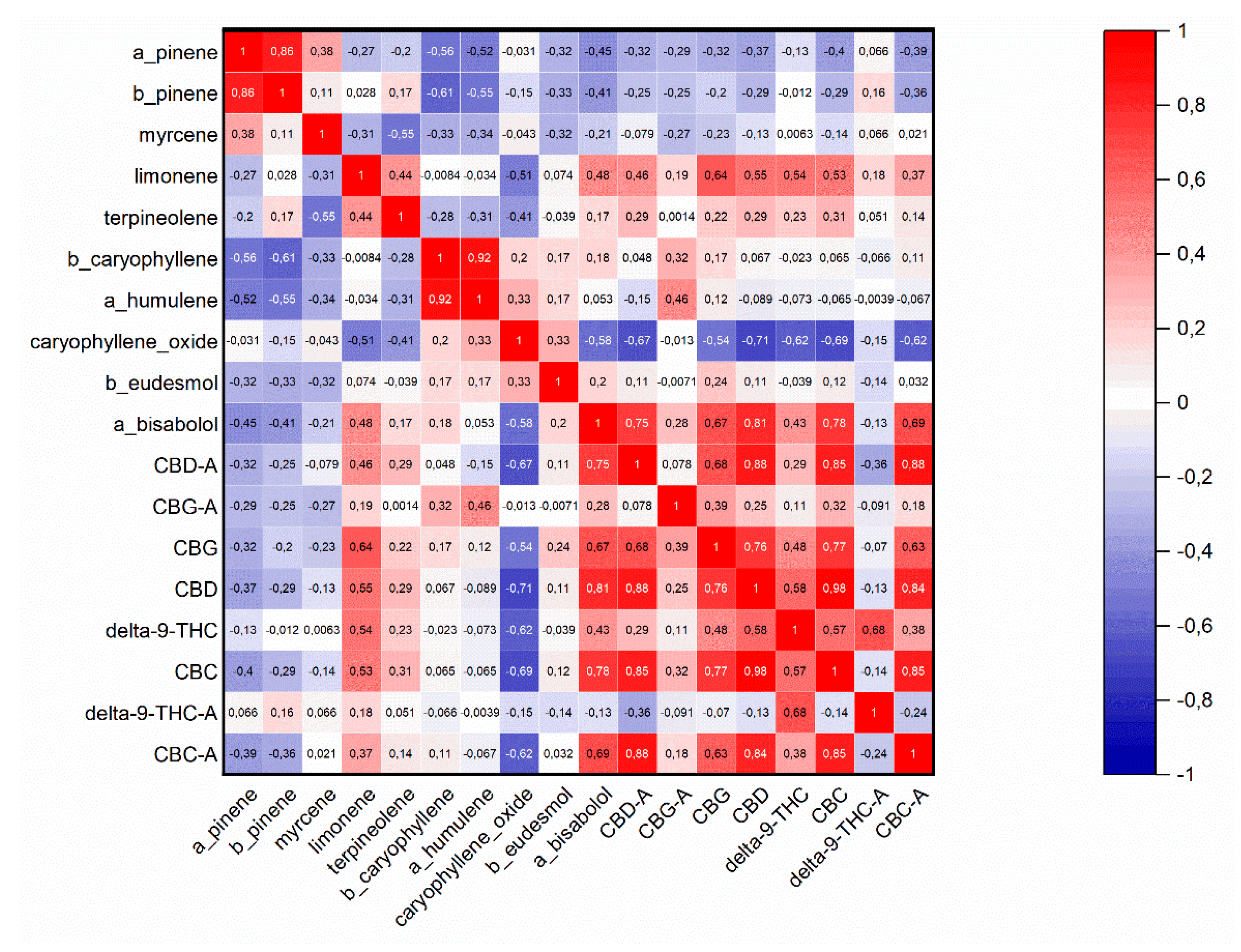 Plants 10 00966 g005 Plants 10 00966 g005