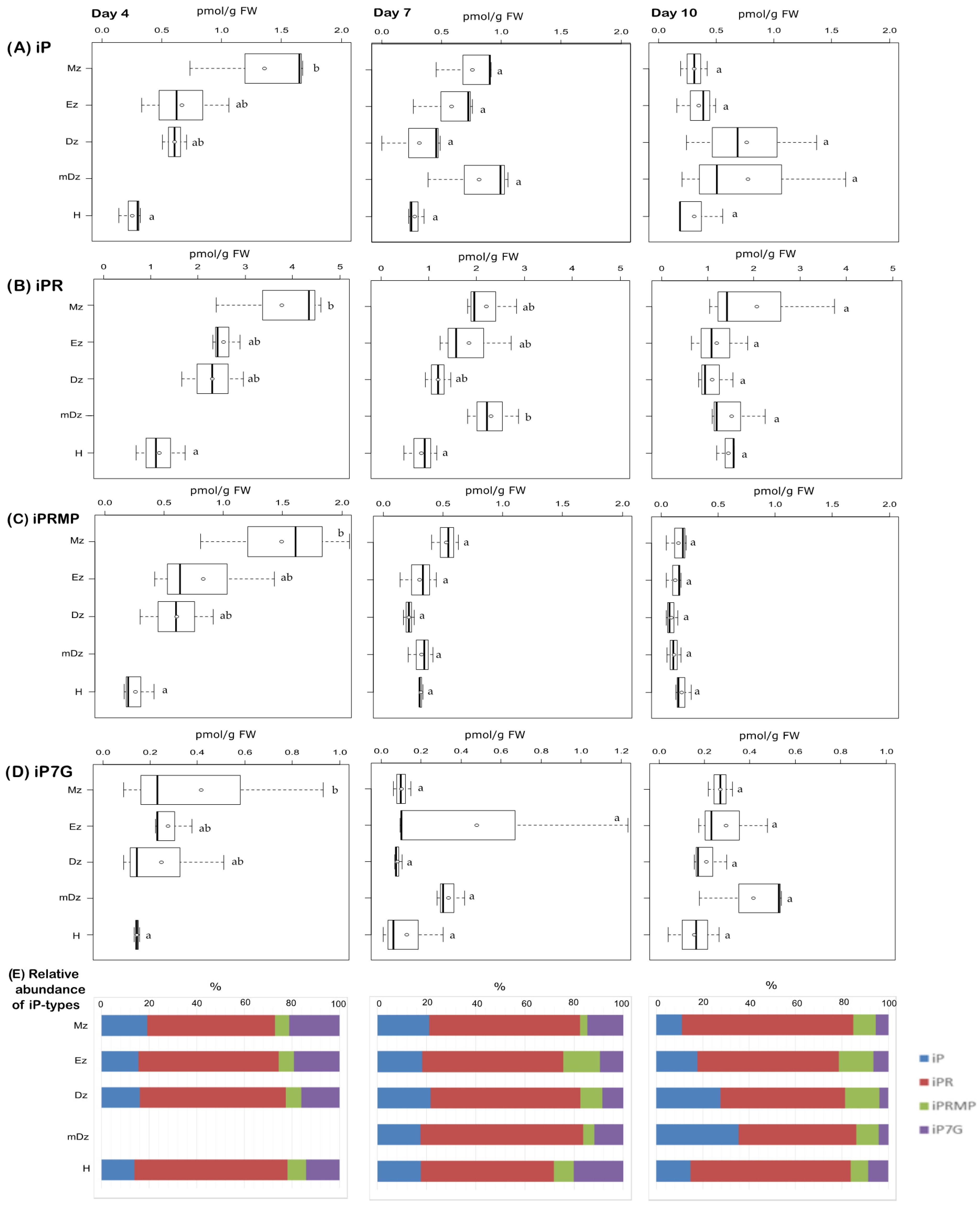 Plants 10 00967 g003