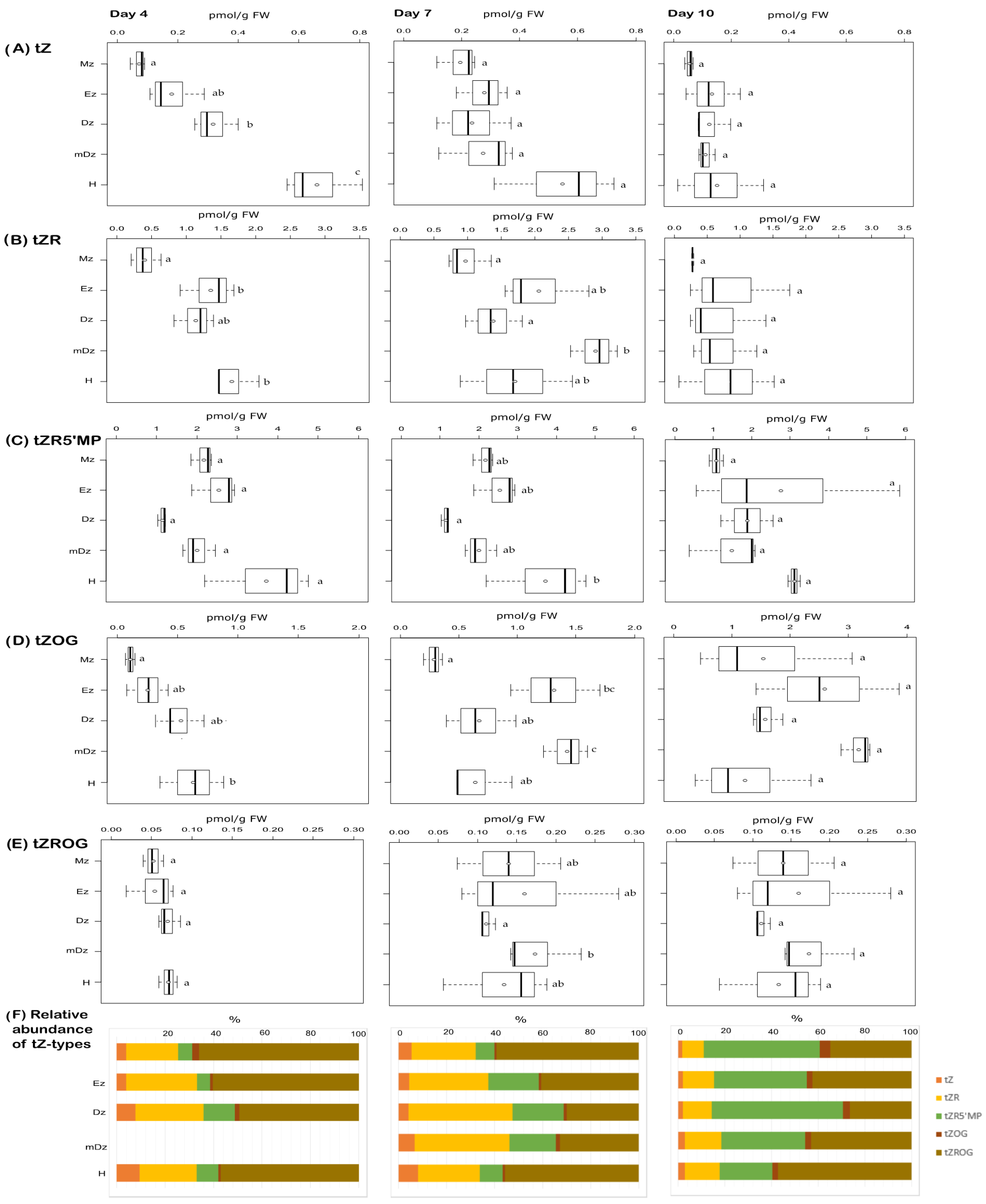 Plants 10 00967 g004