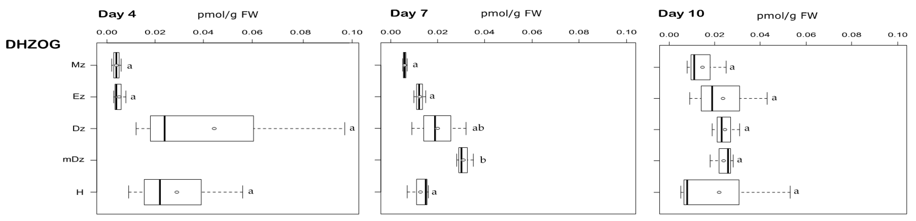 Plants 10 00967 g005