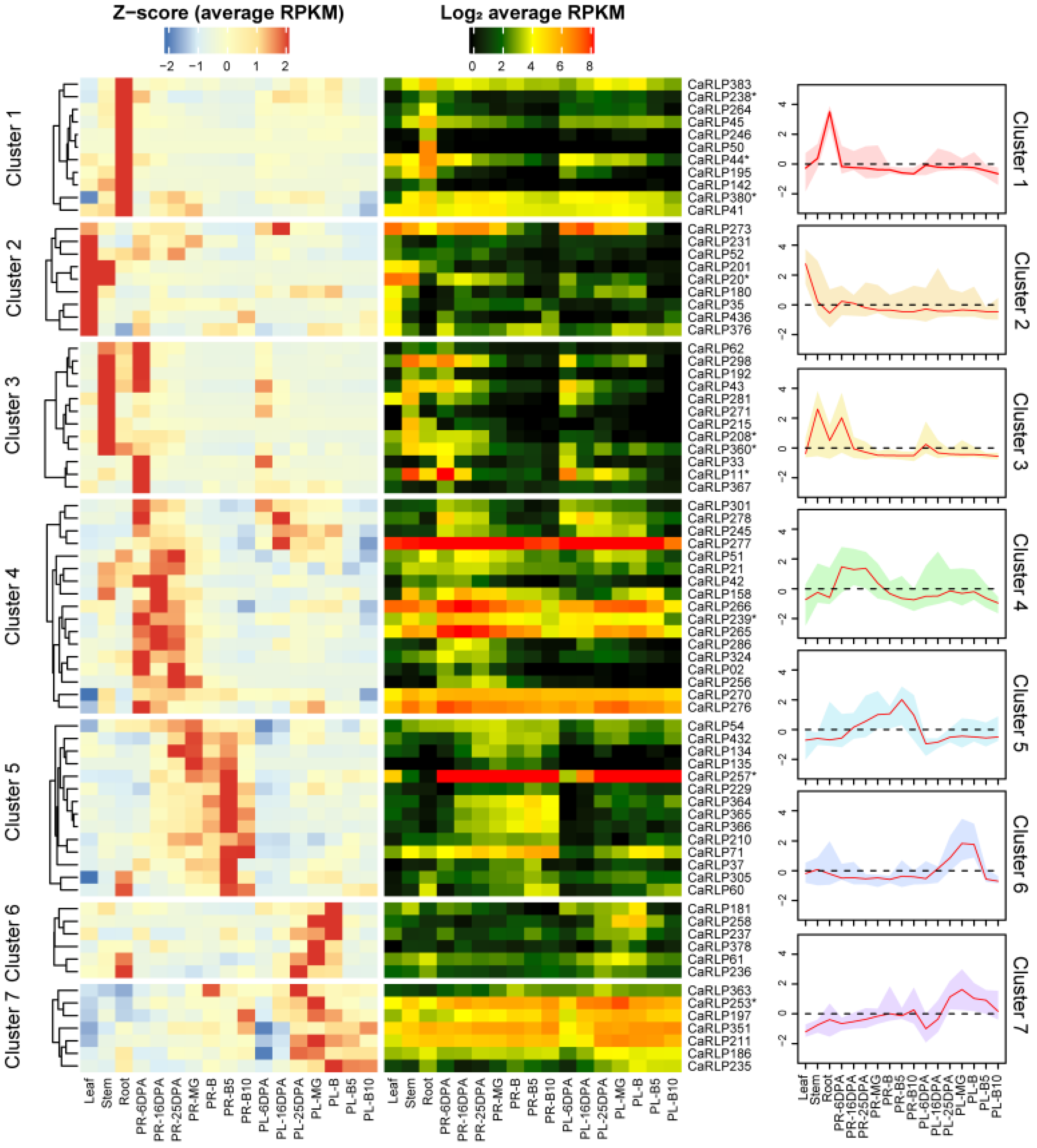 Plants 10 00972 g001