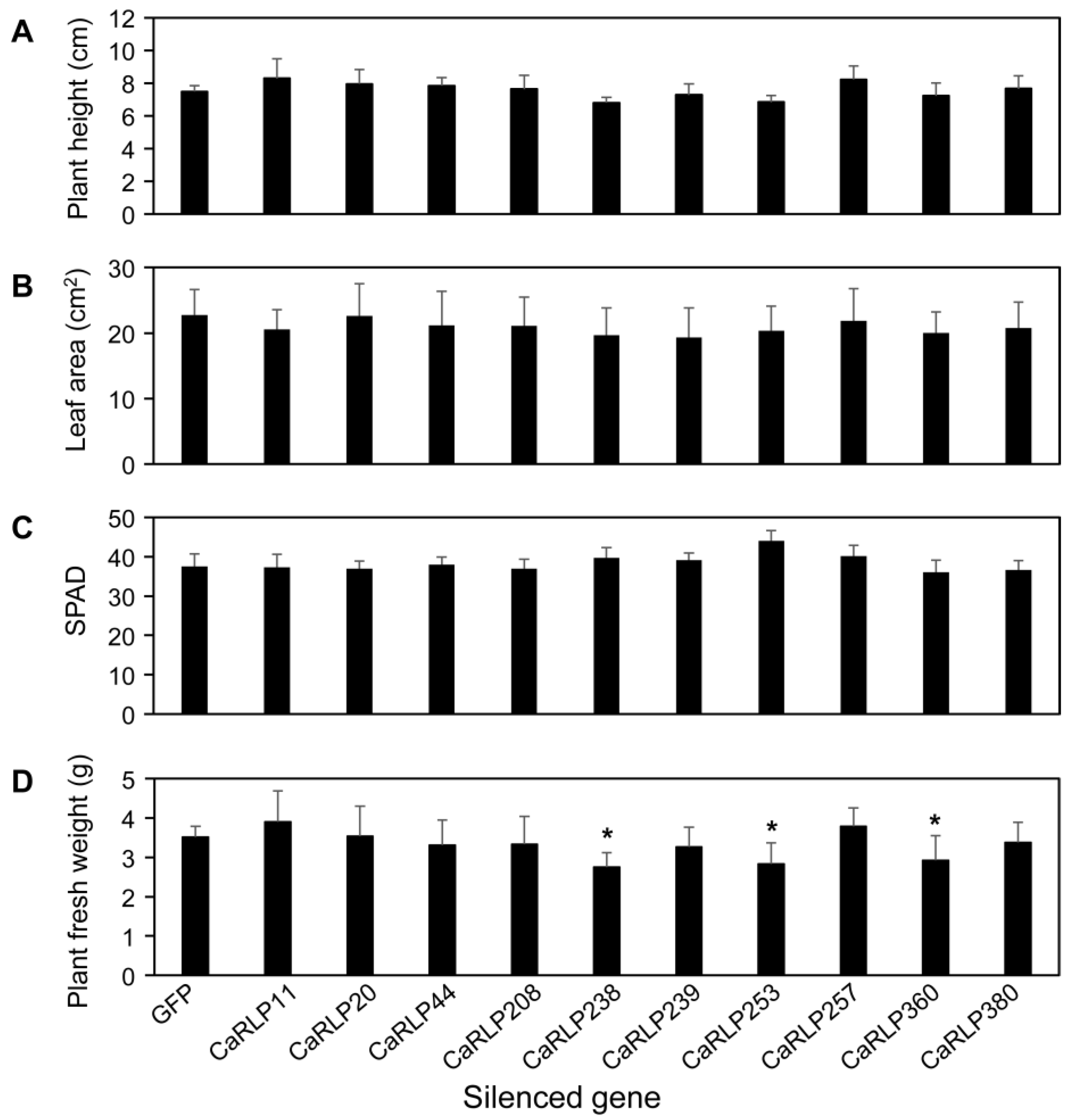 Plants 10 00972 g004