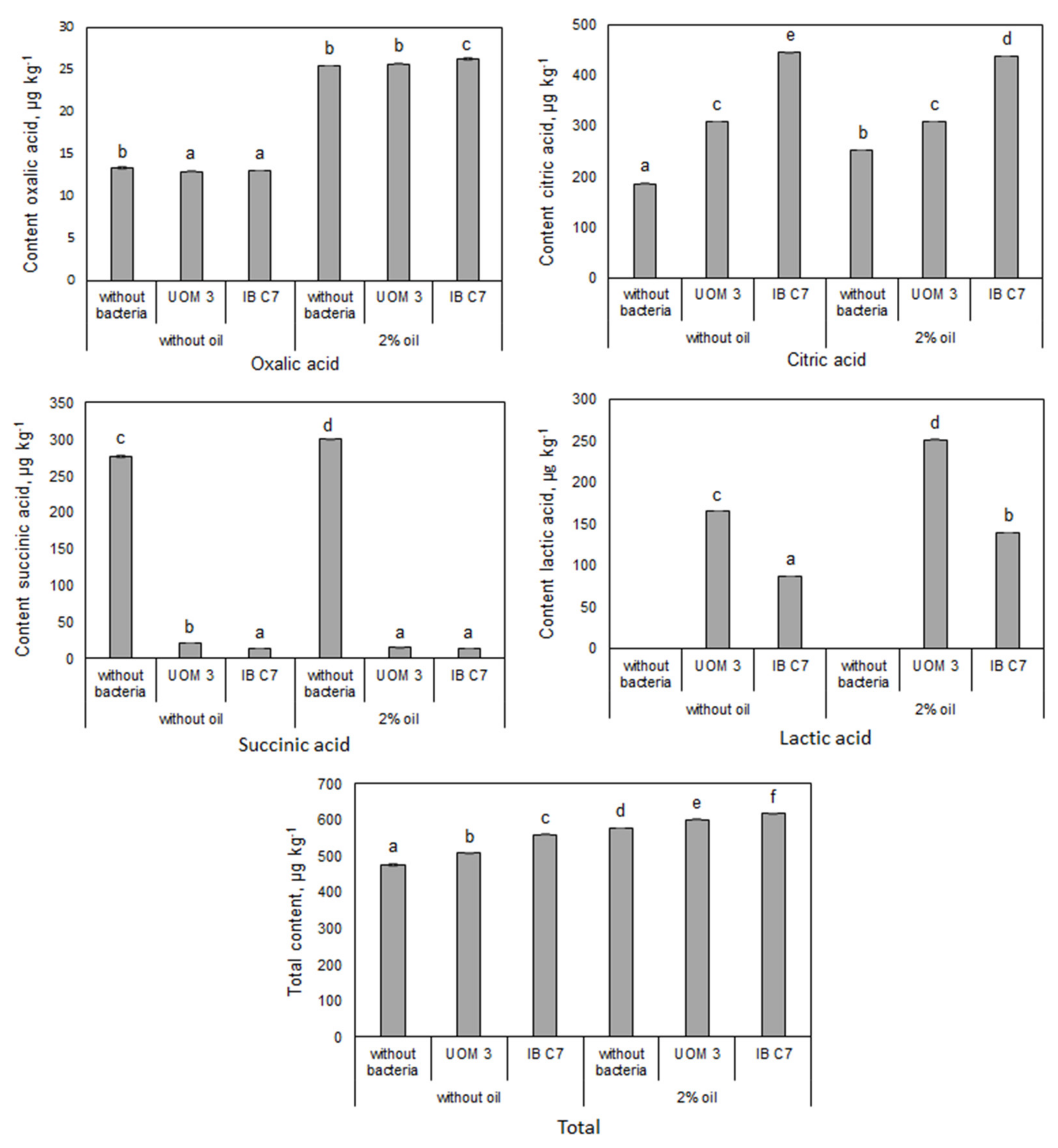 Plants 10 00975 g001
