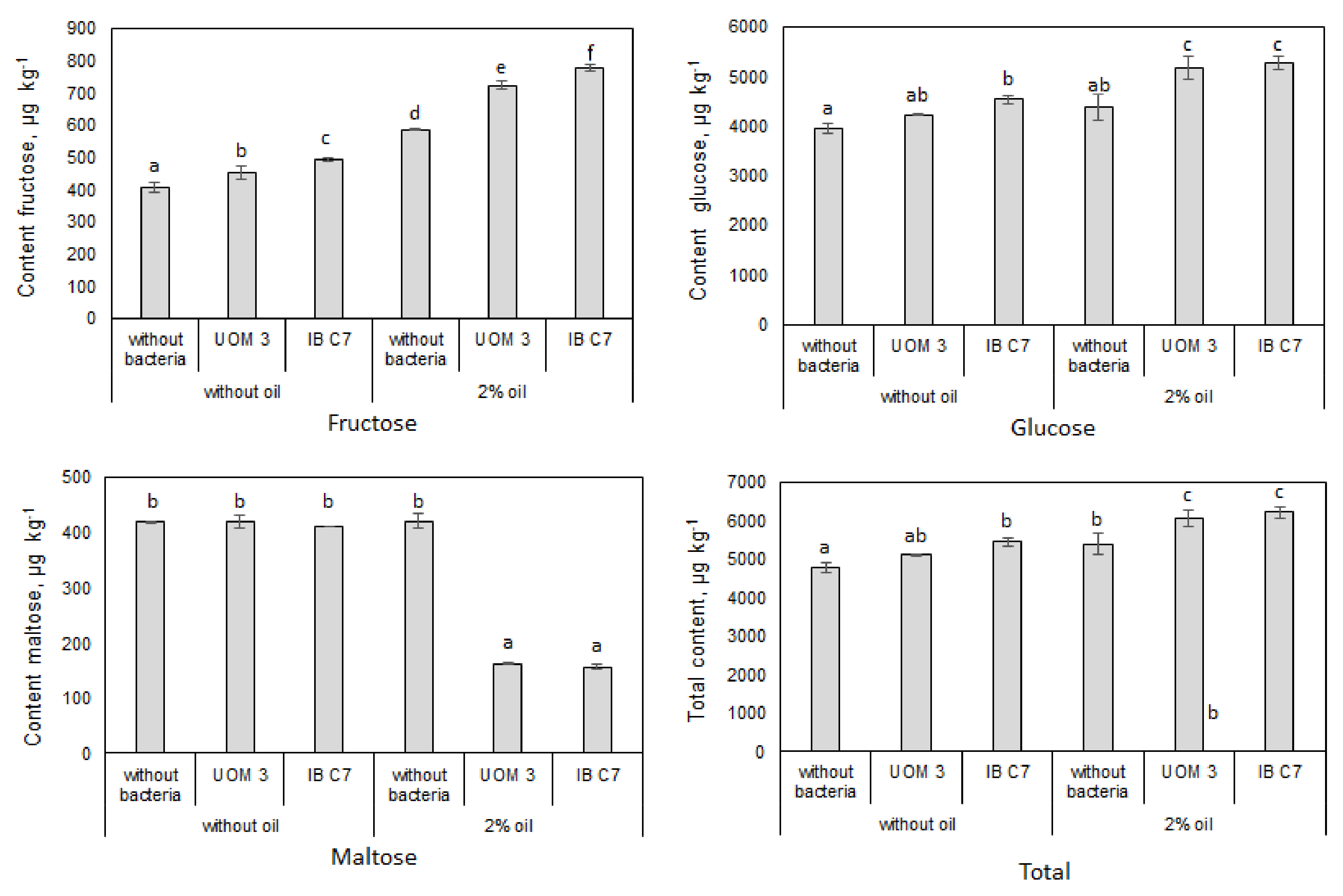 Plants 10 00975 g002