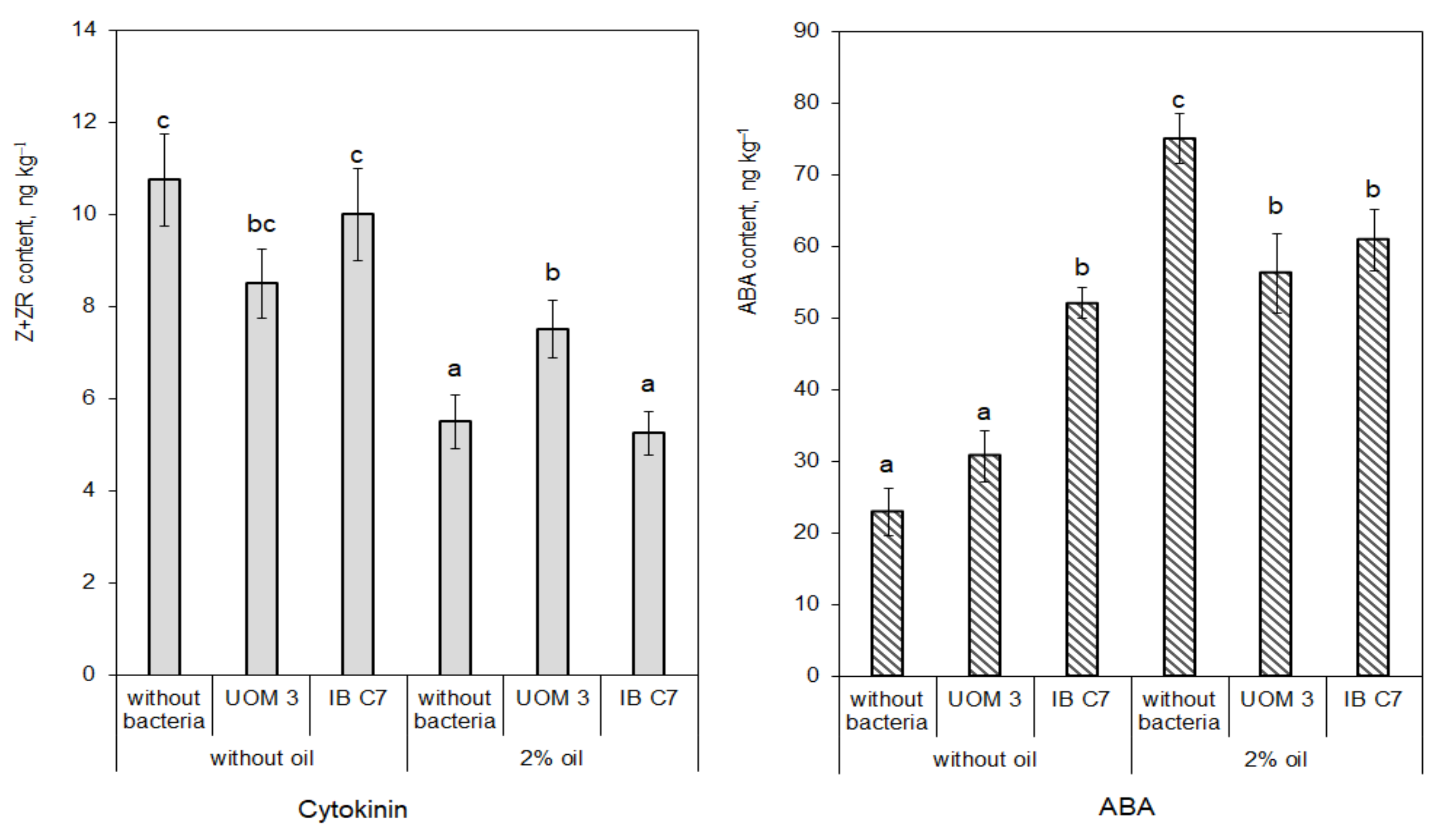 Plants 10 00975 g003
