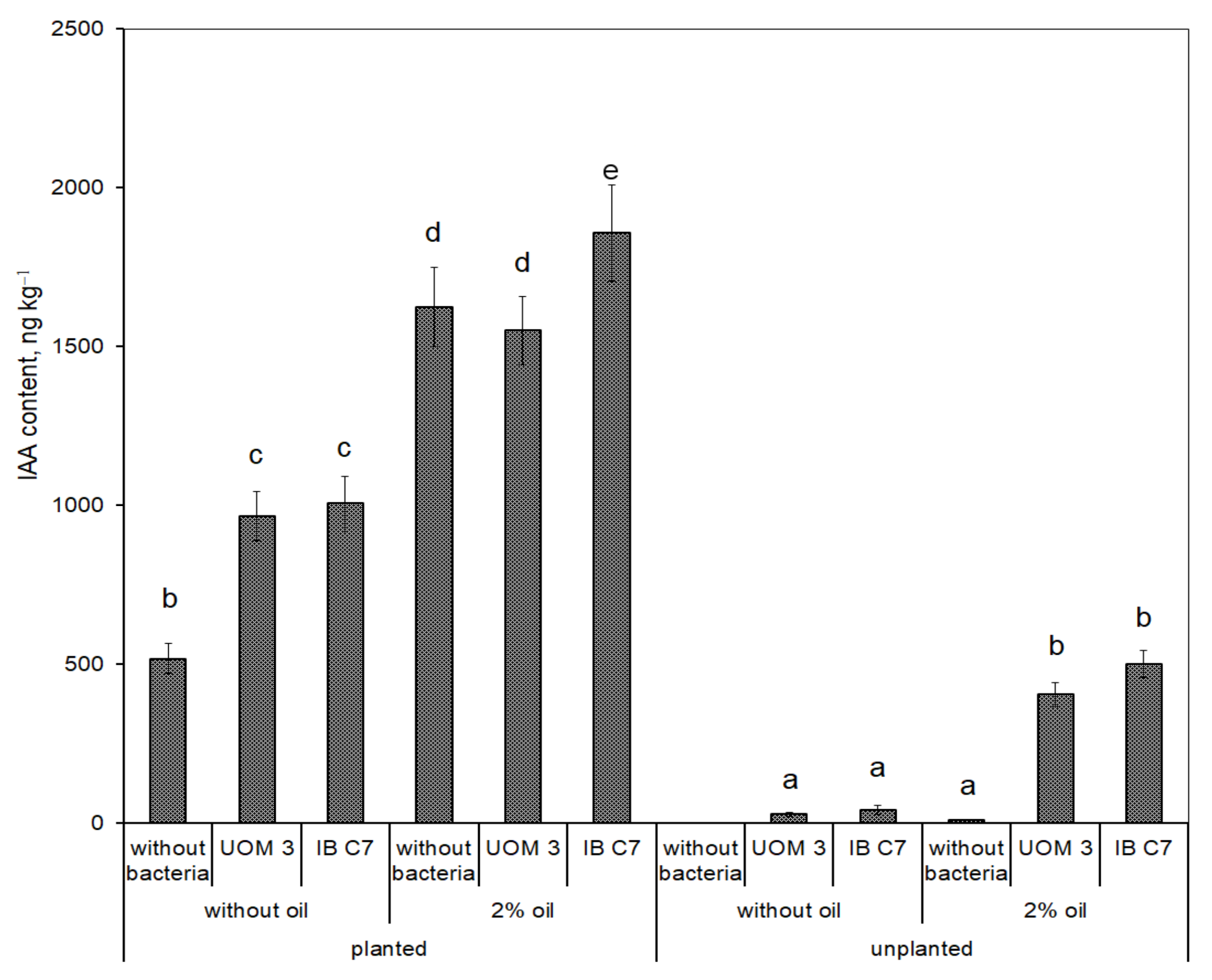 Plants 10 00975 g004