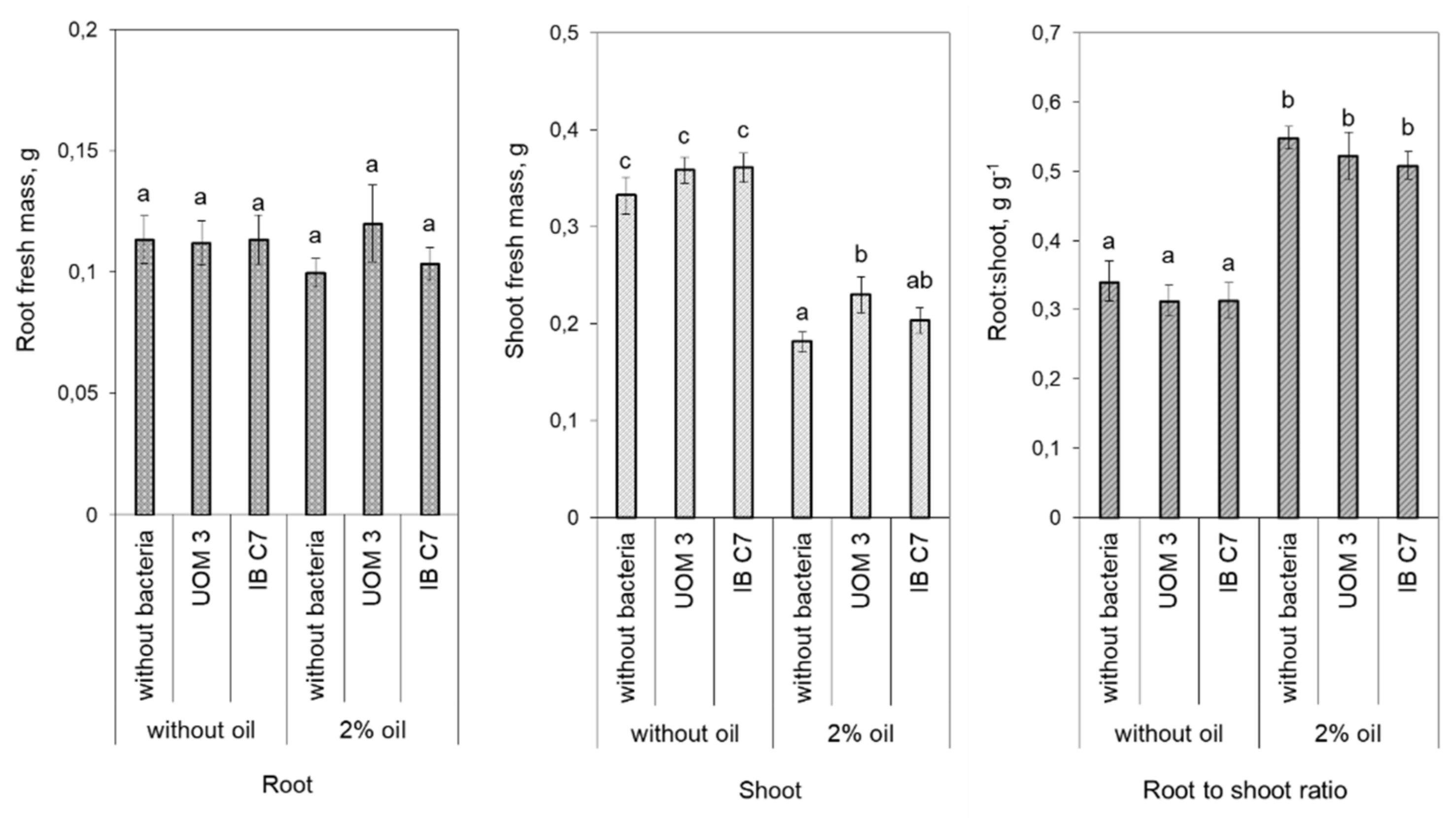 Plants 10 00975 g006