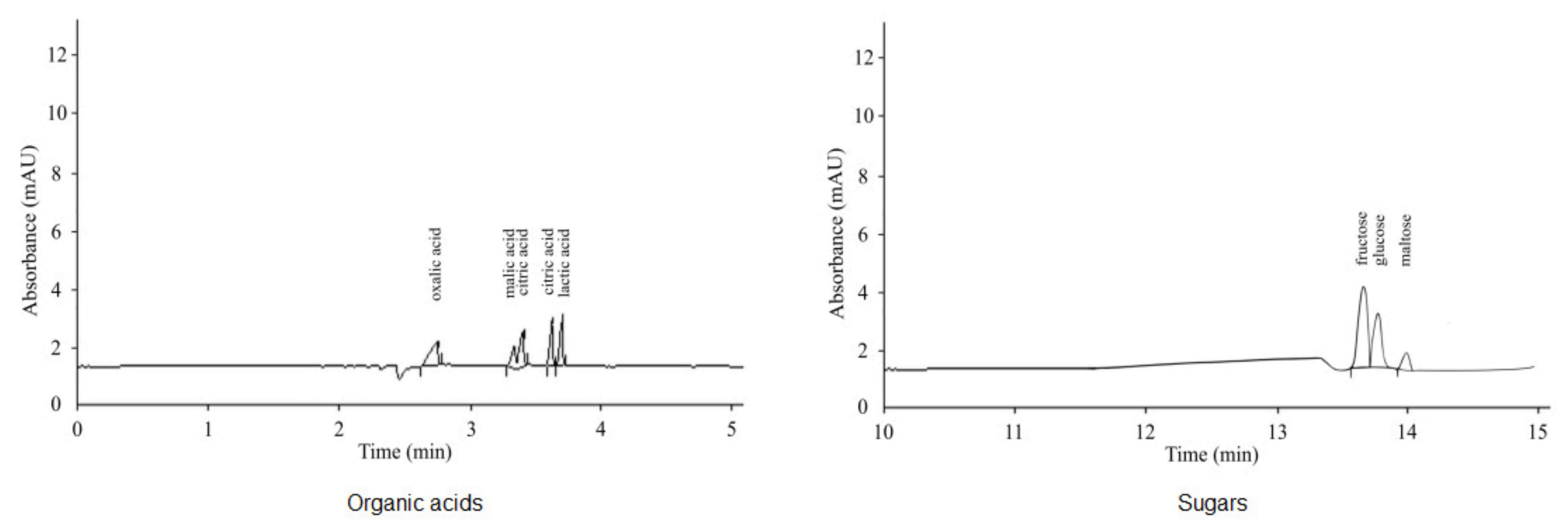 Plants 10 00975 g007
