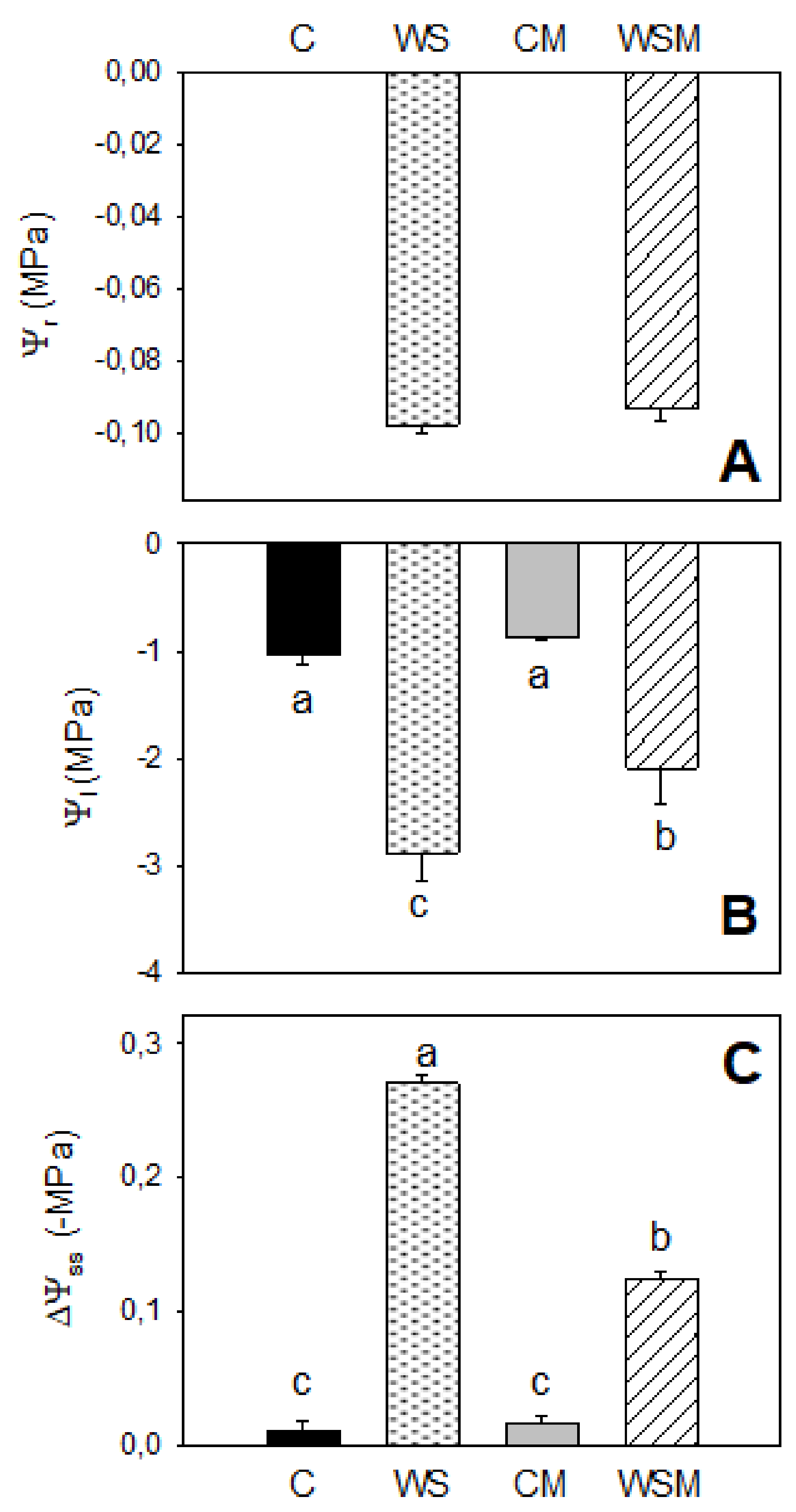 Plants 10 00976 g001