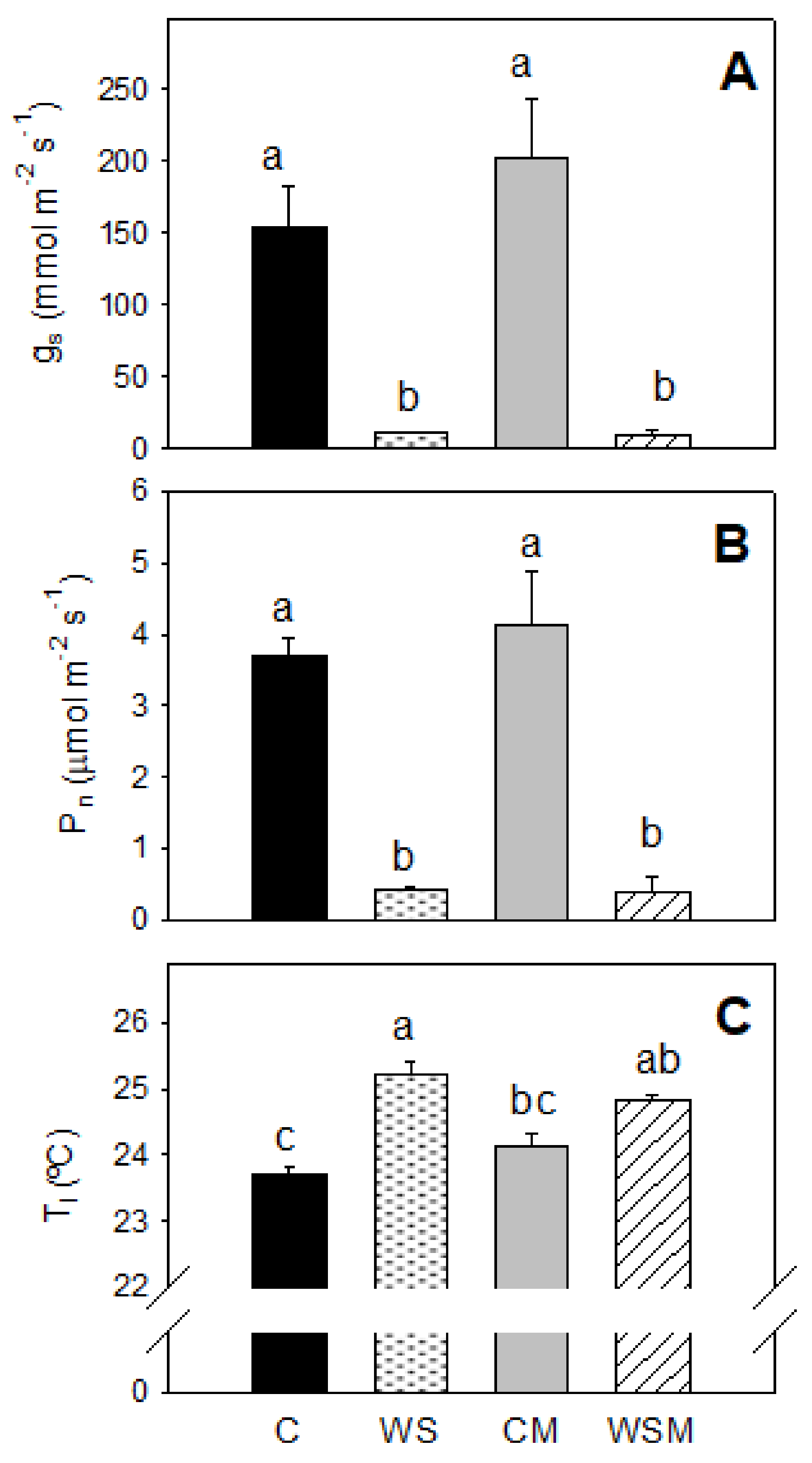 Plants 10 00976 g002