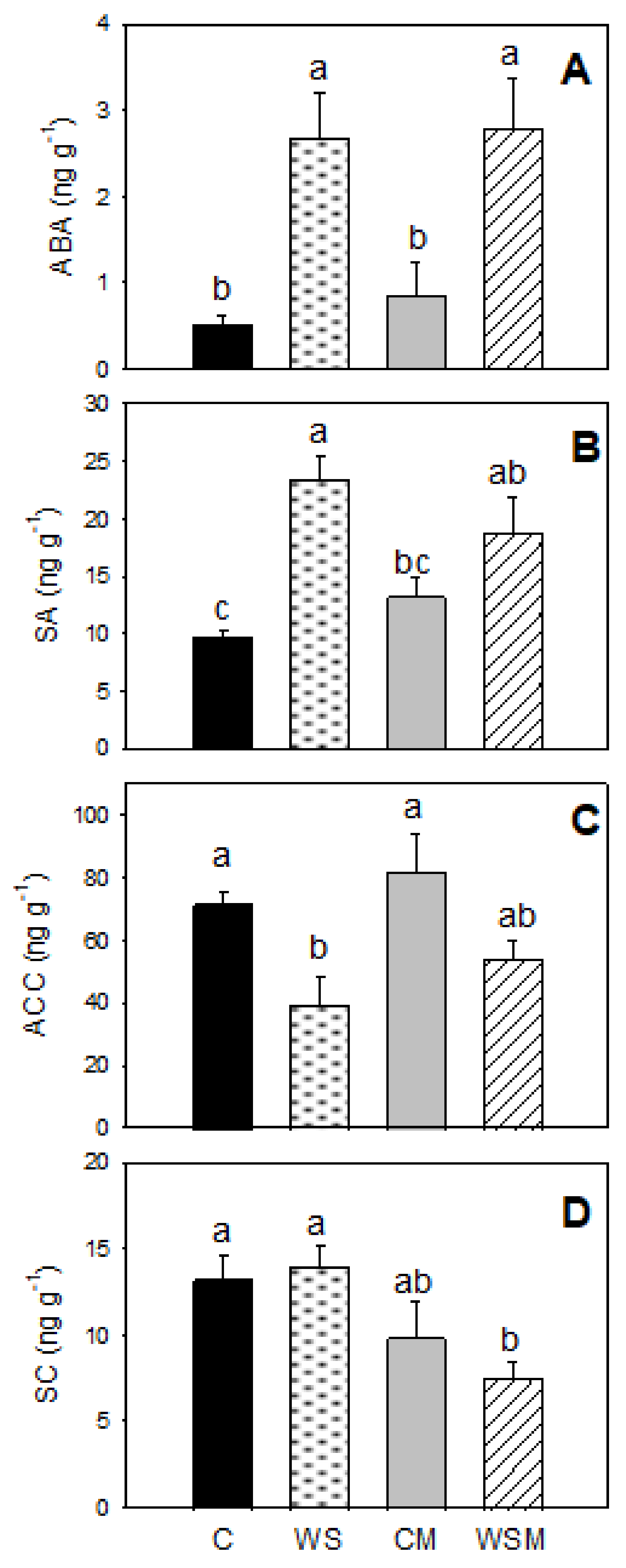 Plants 10 00976 g003