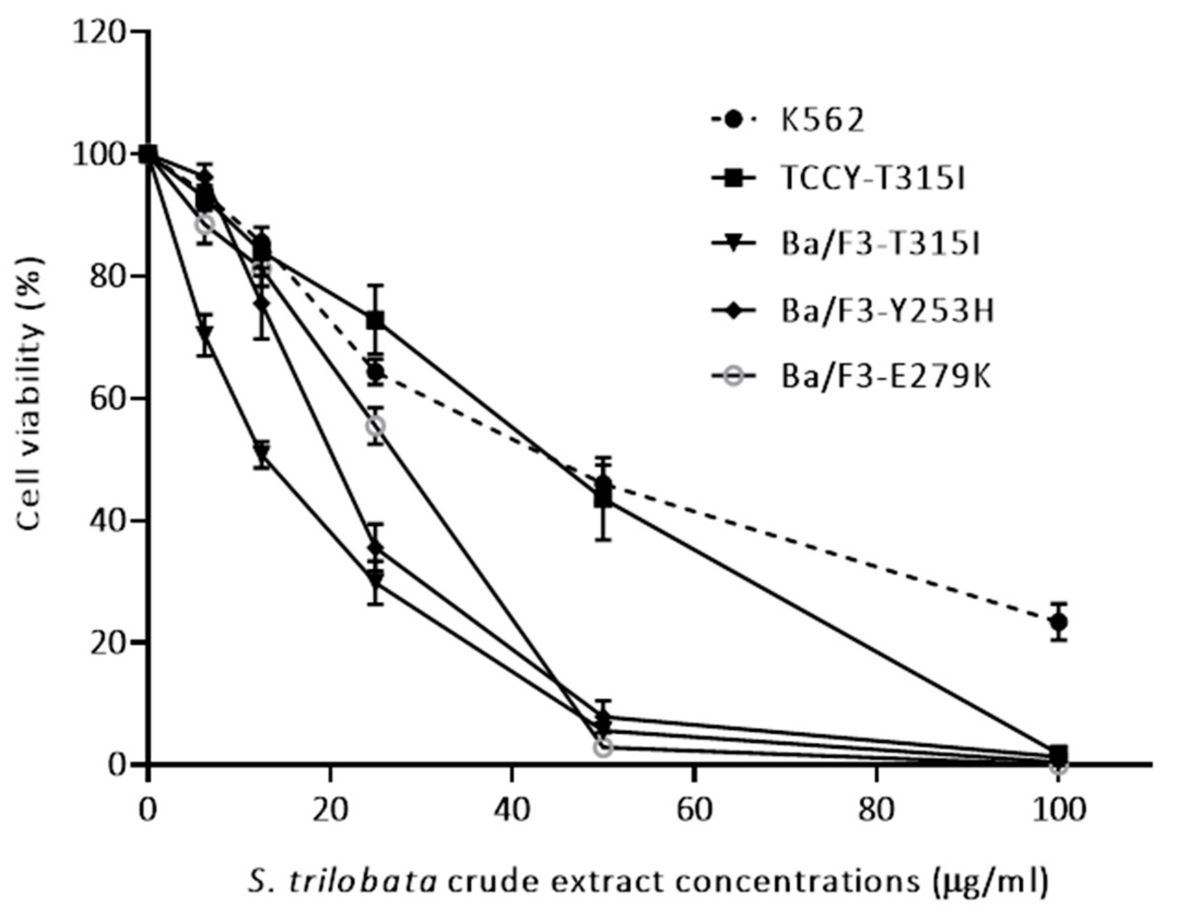 Plants 10 00980 g001