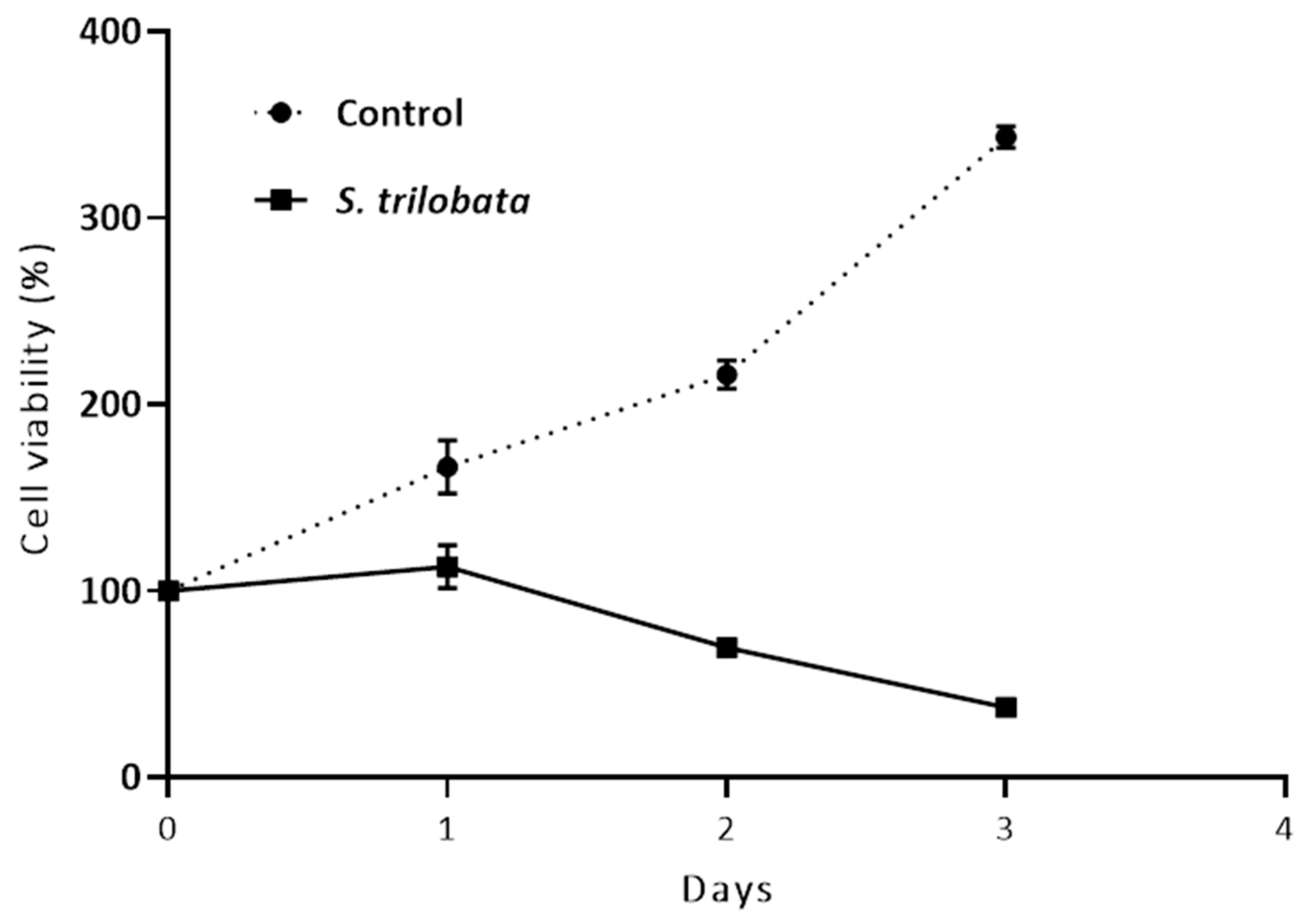Plants 10 00980 g002