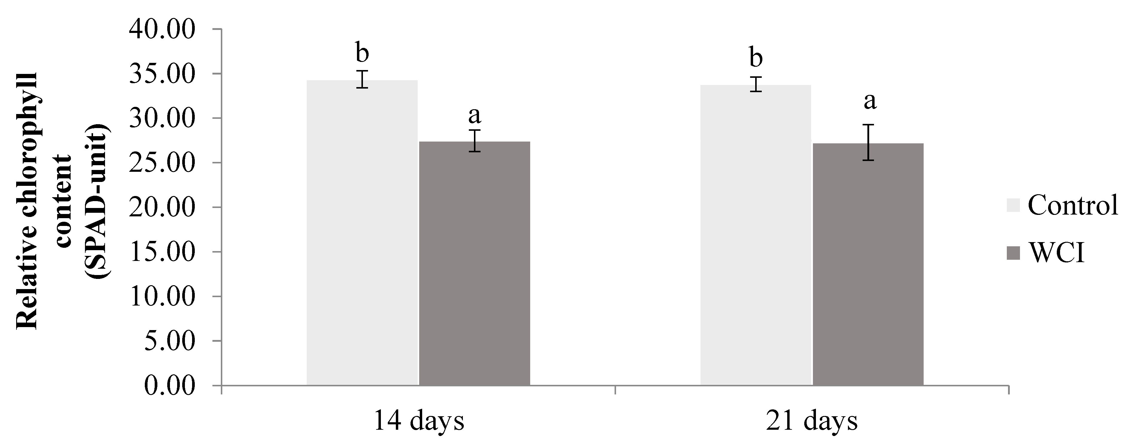 Plants 10 00982 g001 Plants 10 00982 g001