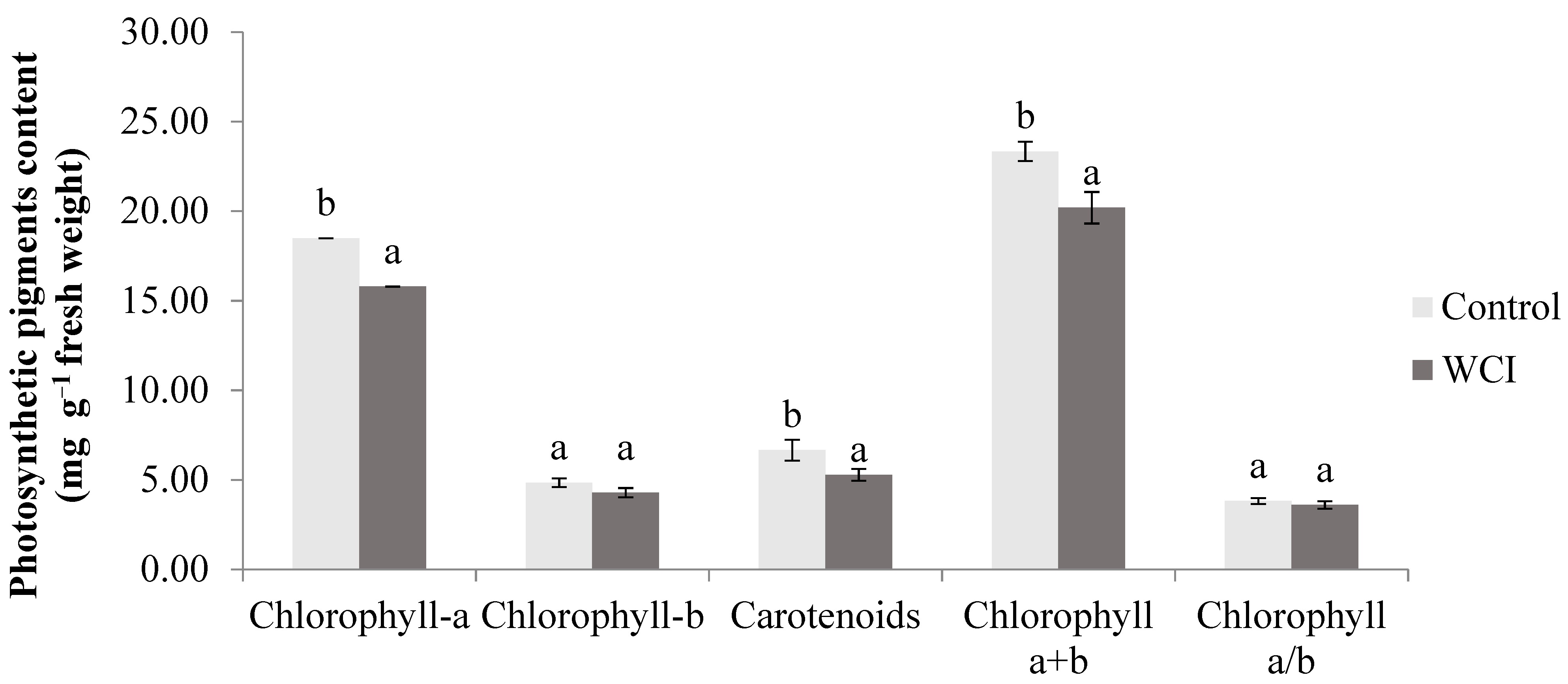 Plants 10 00982 g002 Plants 10 00982 g002