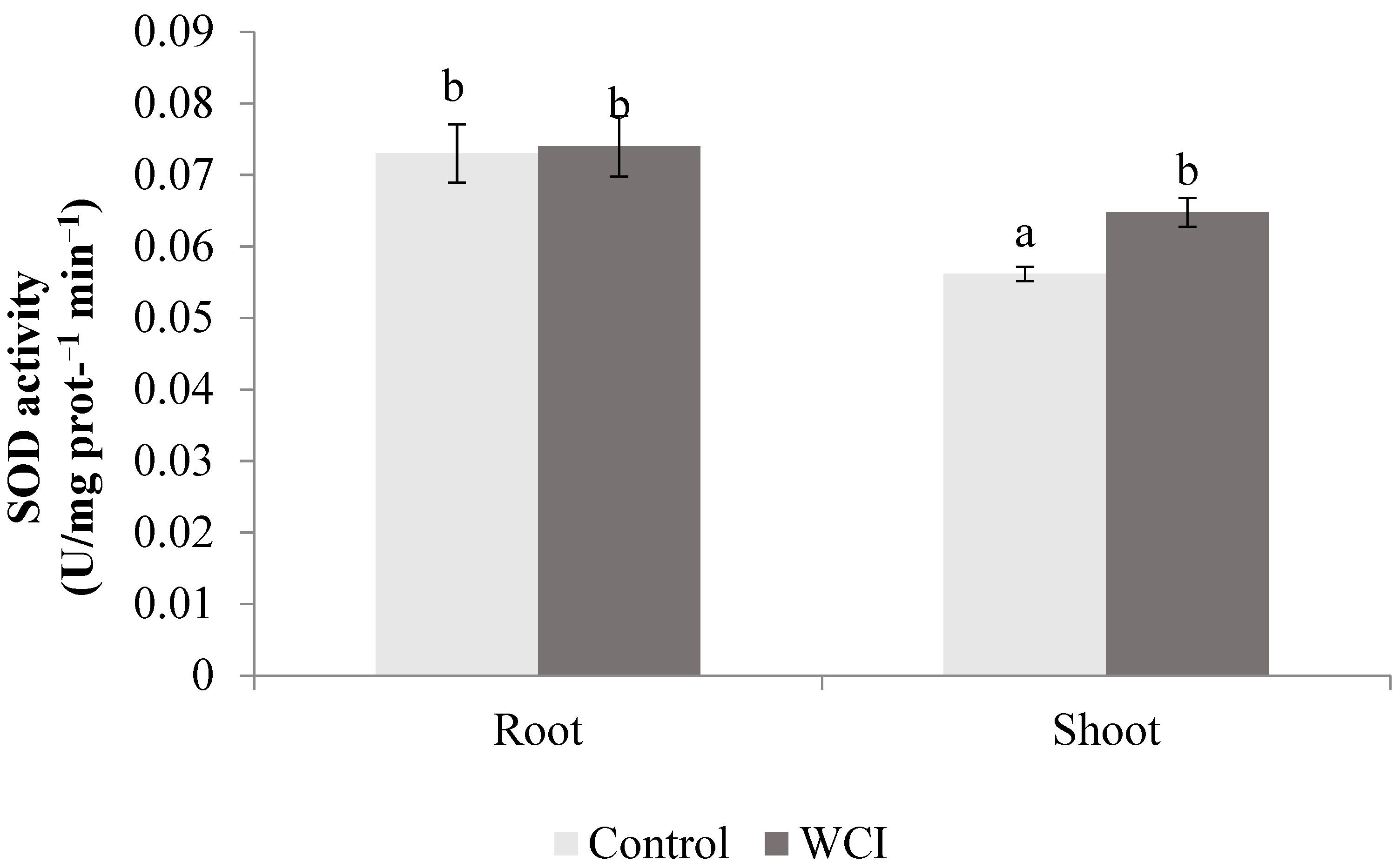 Plants 10 00982 g007 Plants 10 00982 g007