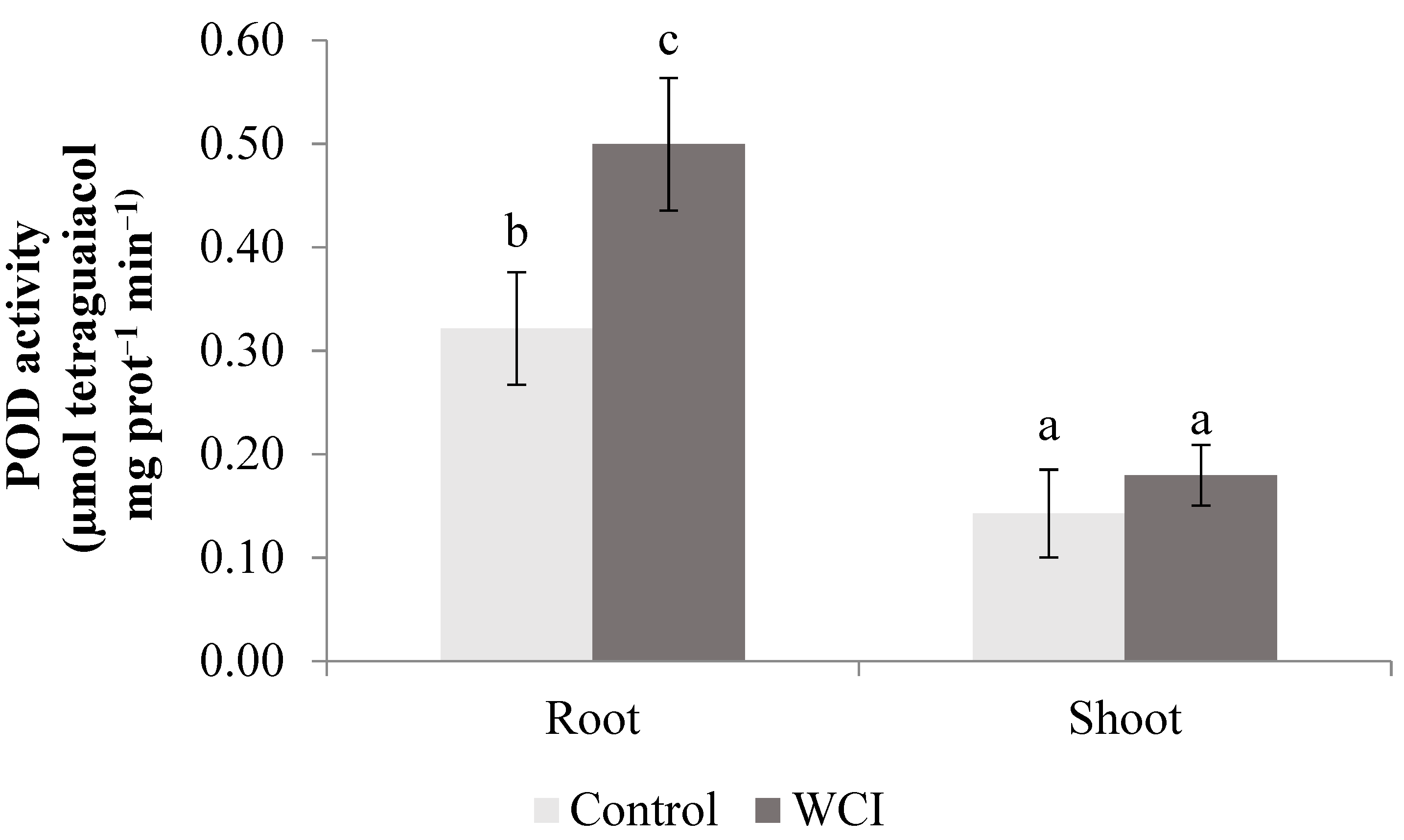 Plants 10 00982 g008 Plants 10 00982 g008