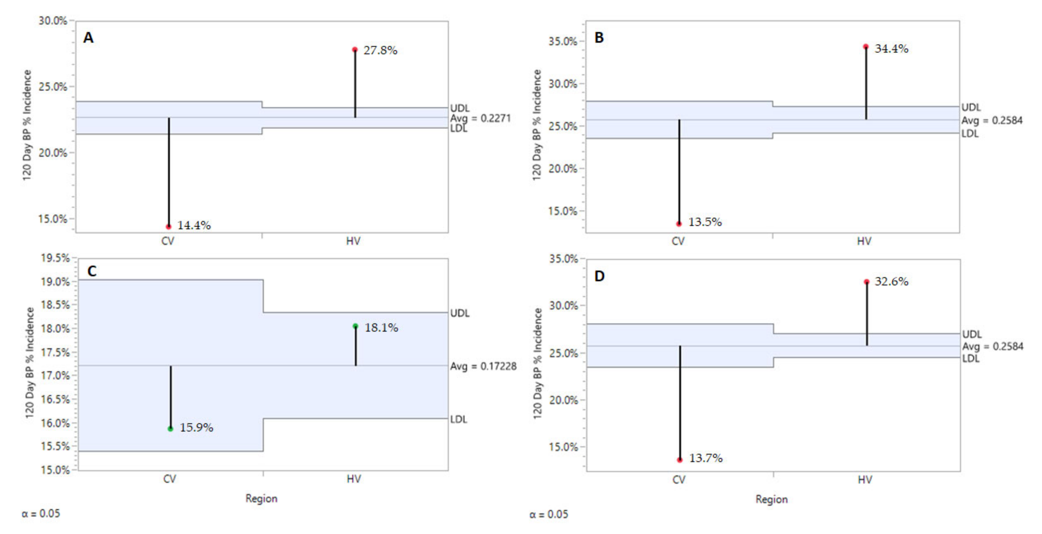 Plants 10 00983 g002