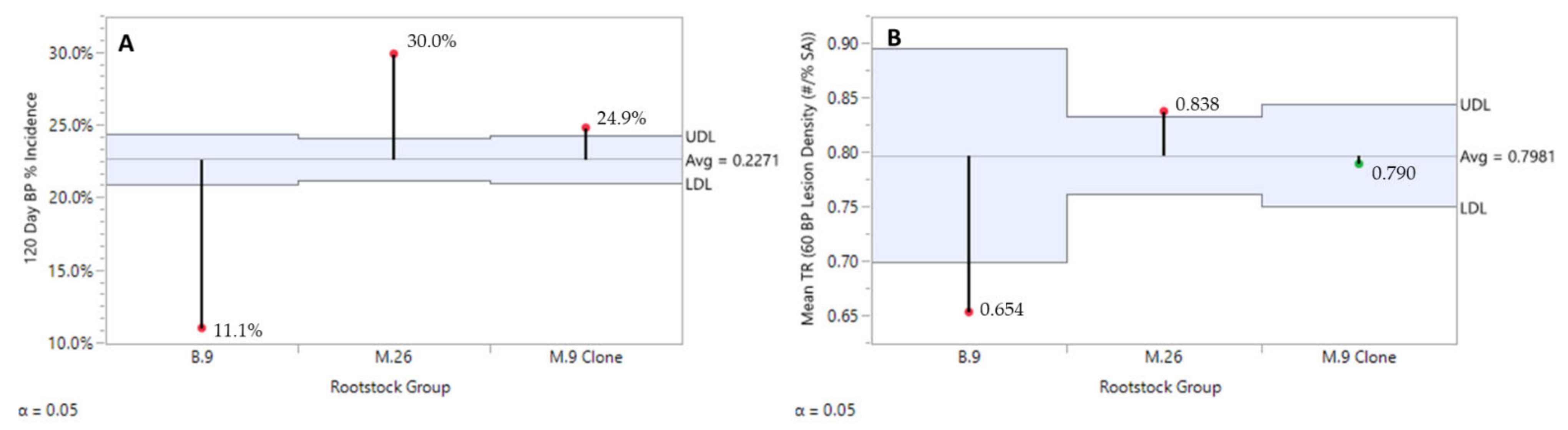 Plants 10 00983 g003