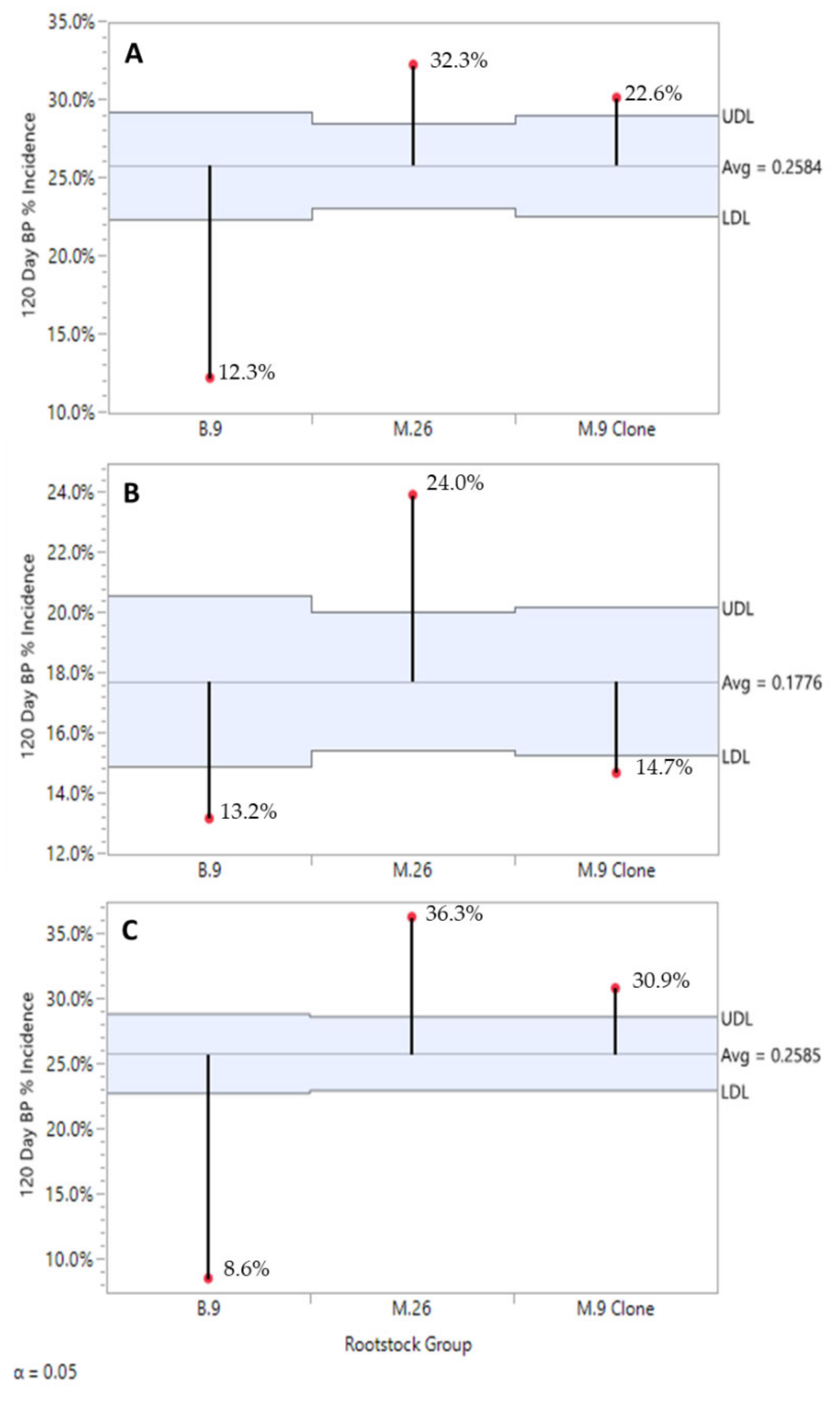 Plants 10 00983 g004