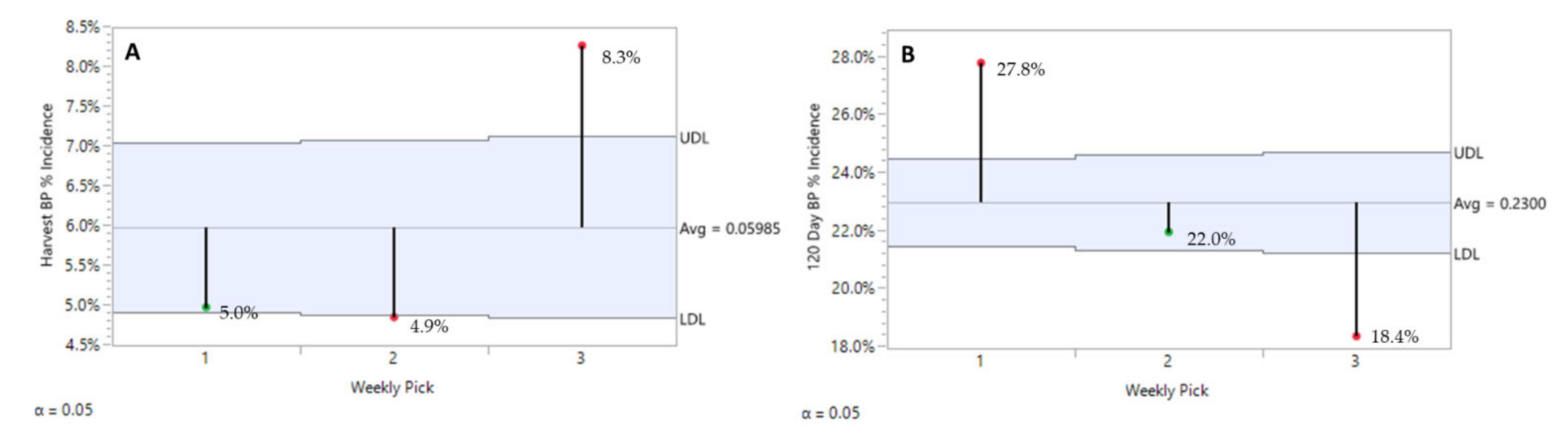 Plants 10 00983 g005
