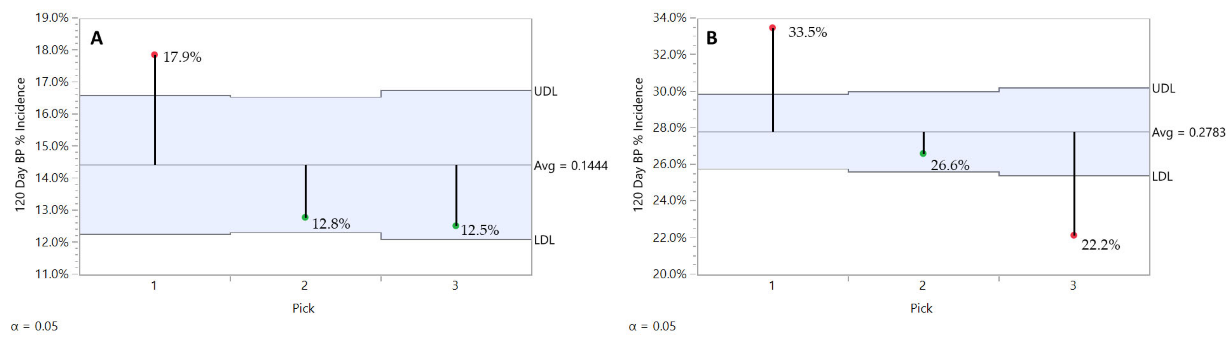 Plants 10 00983 g006