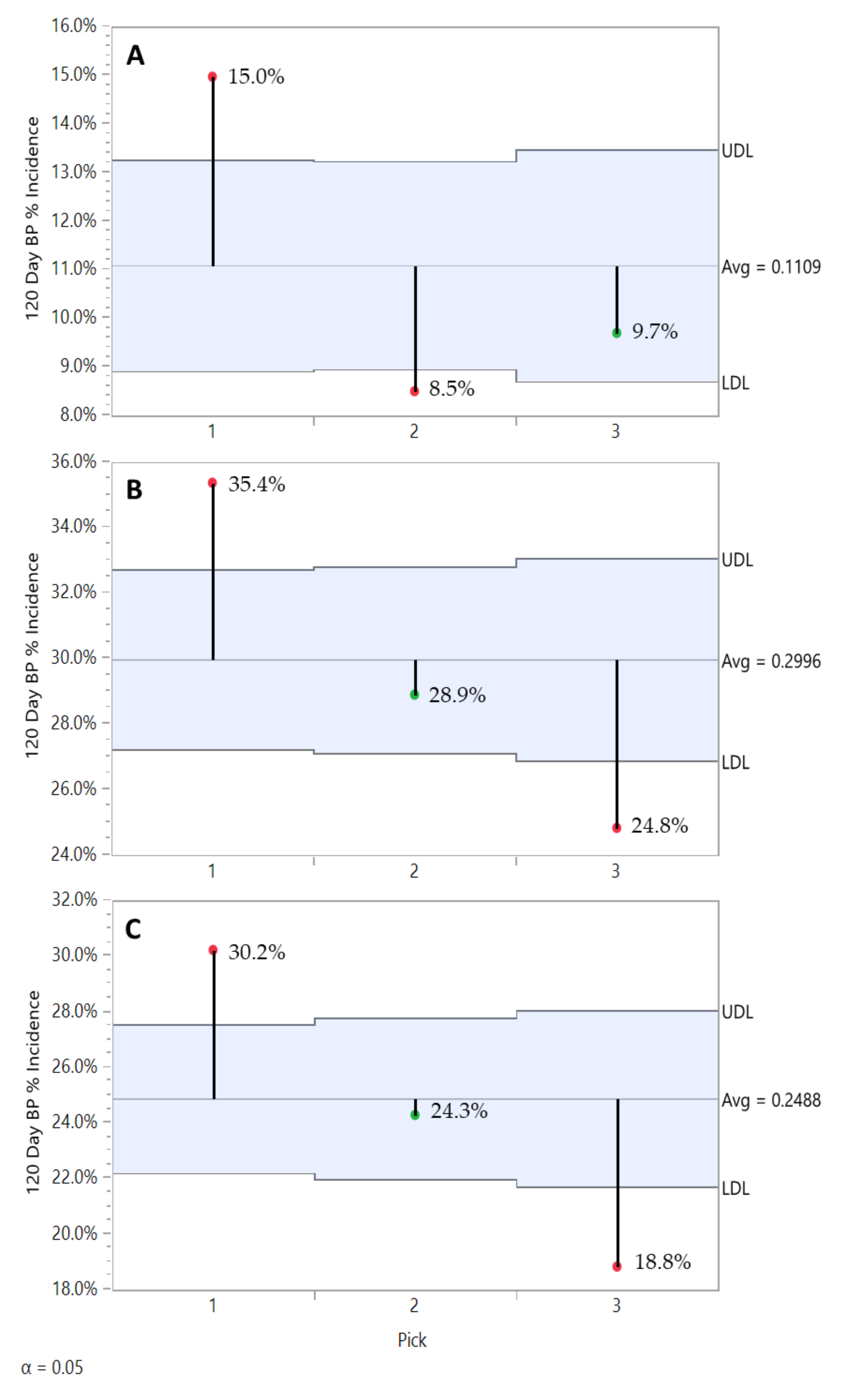 Plants 10 00983 g007