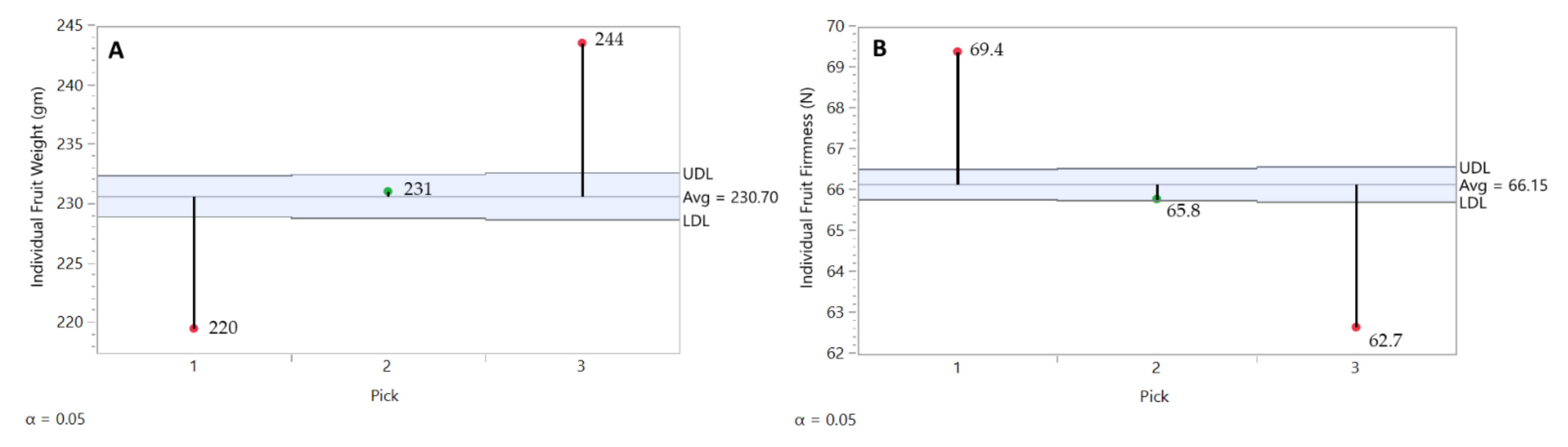 Plants 10 00983 g008