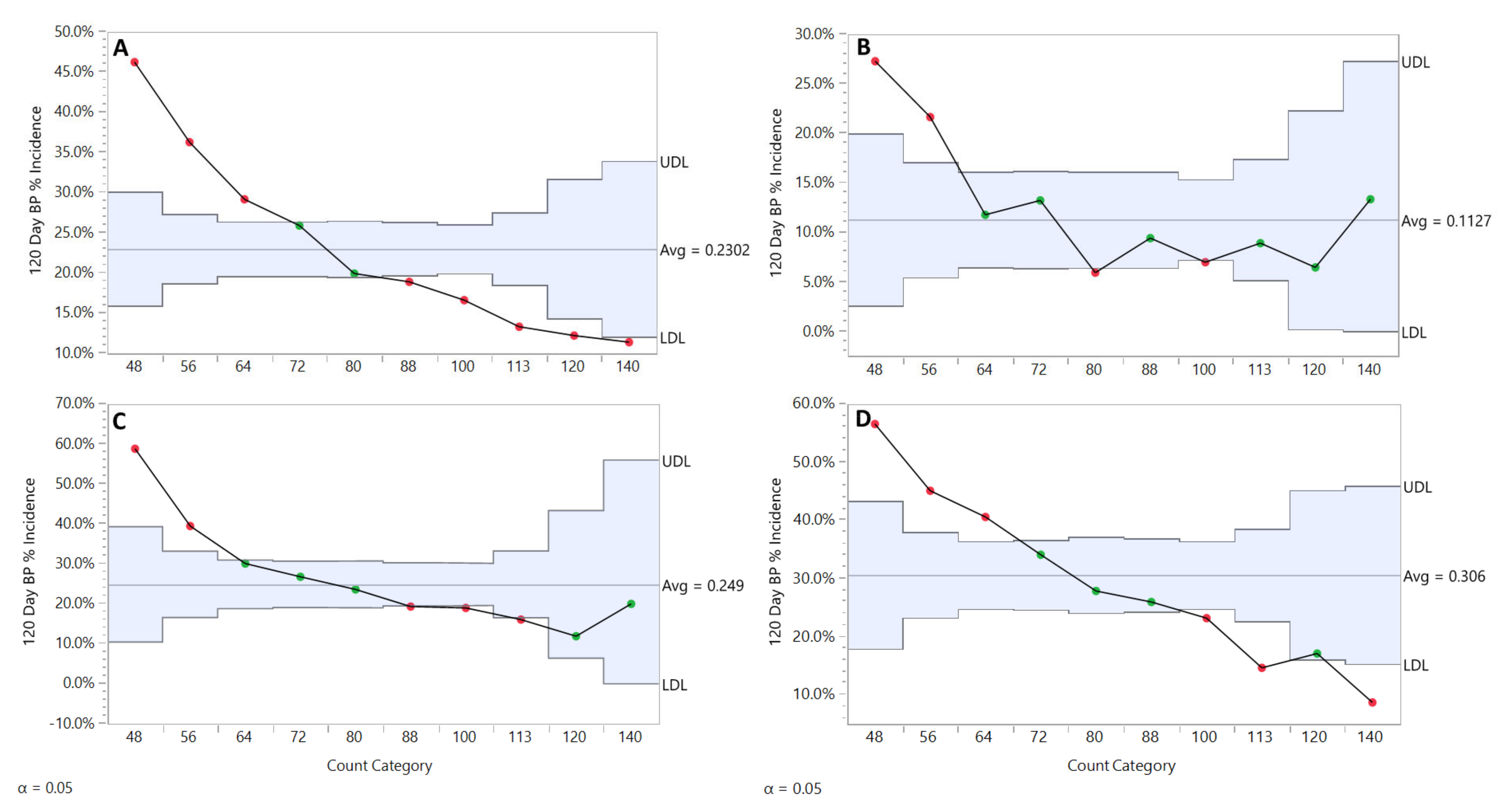Plants 10 00983 g009