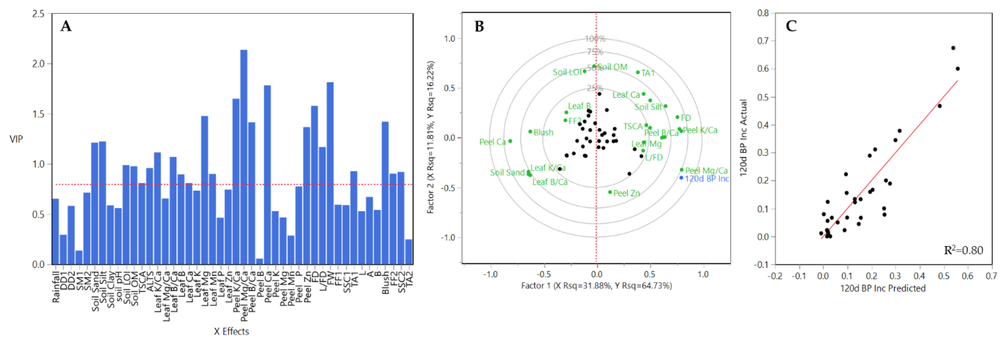 Plants 10 00983 g010