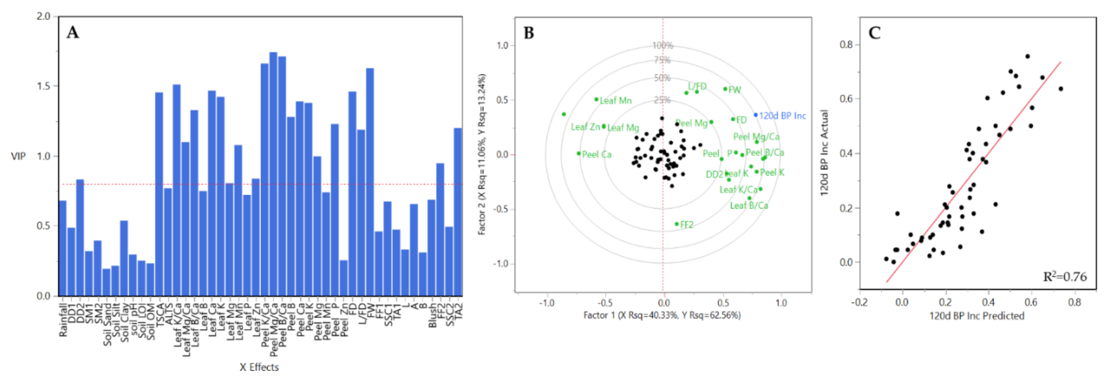 Plants 10 00983 g011