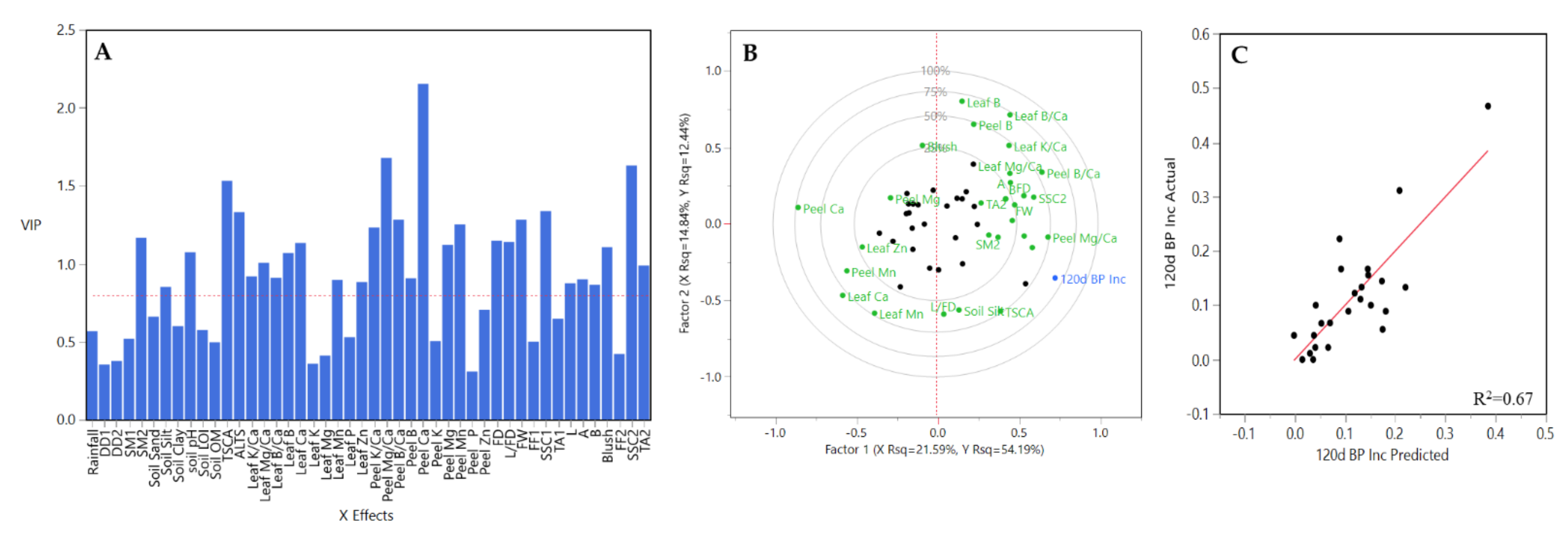 Plants 10 00983 g012