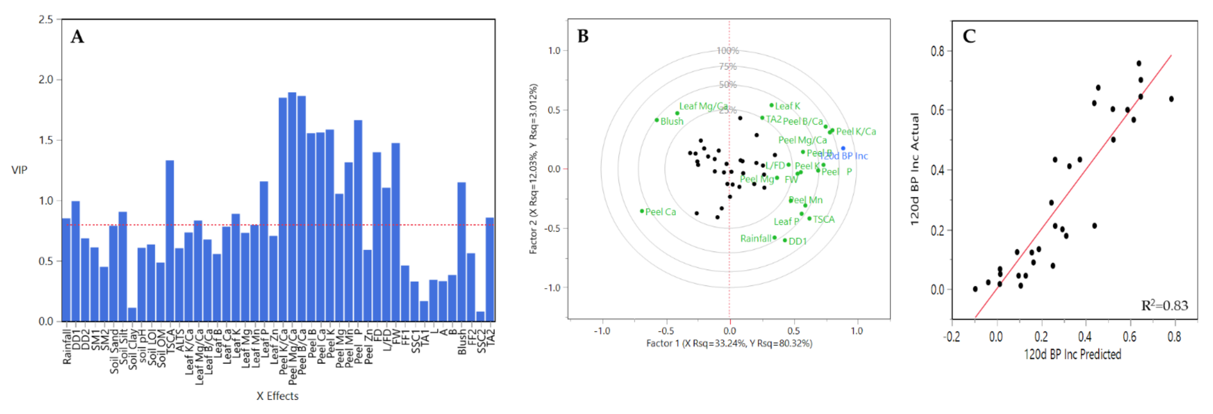 Plants 10 00983 g013