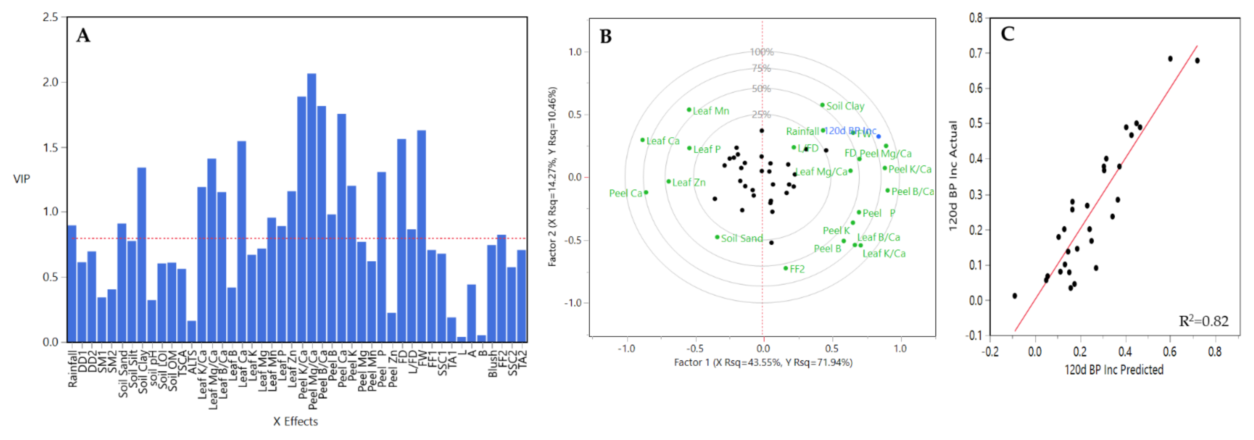 Plants 10 00983 g014