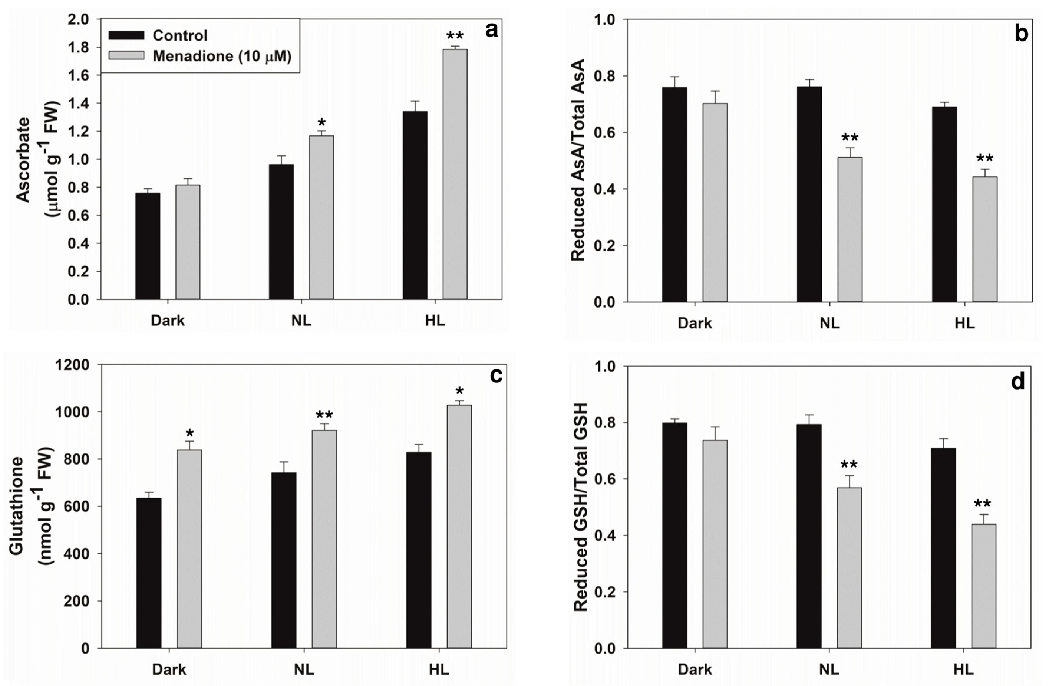 Plants 10 00987 g002