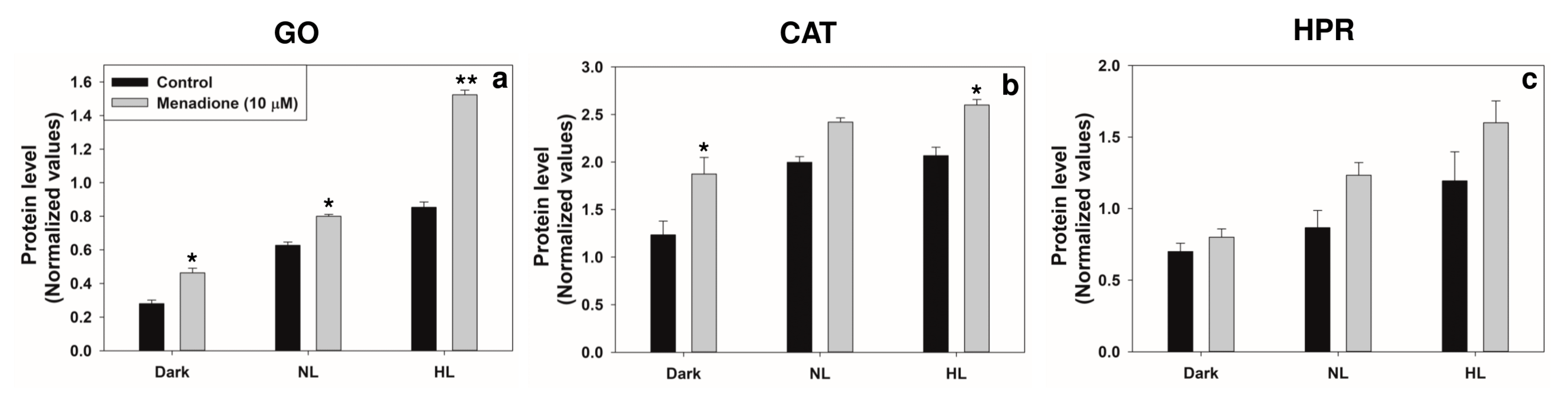 Plants 10 00987 g006