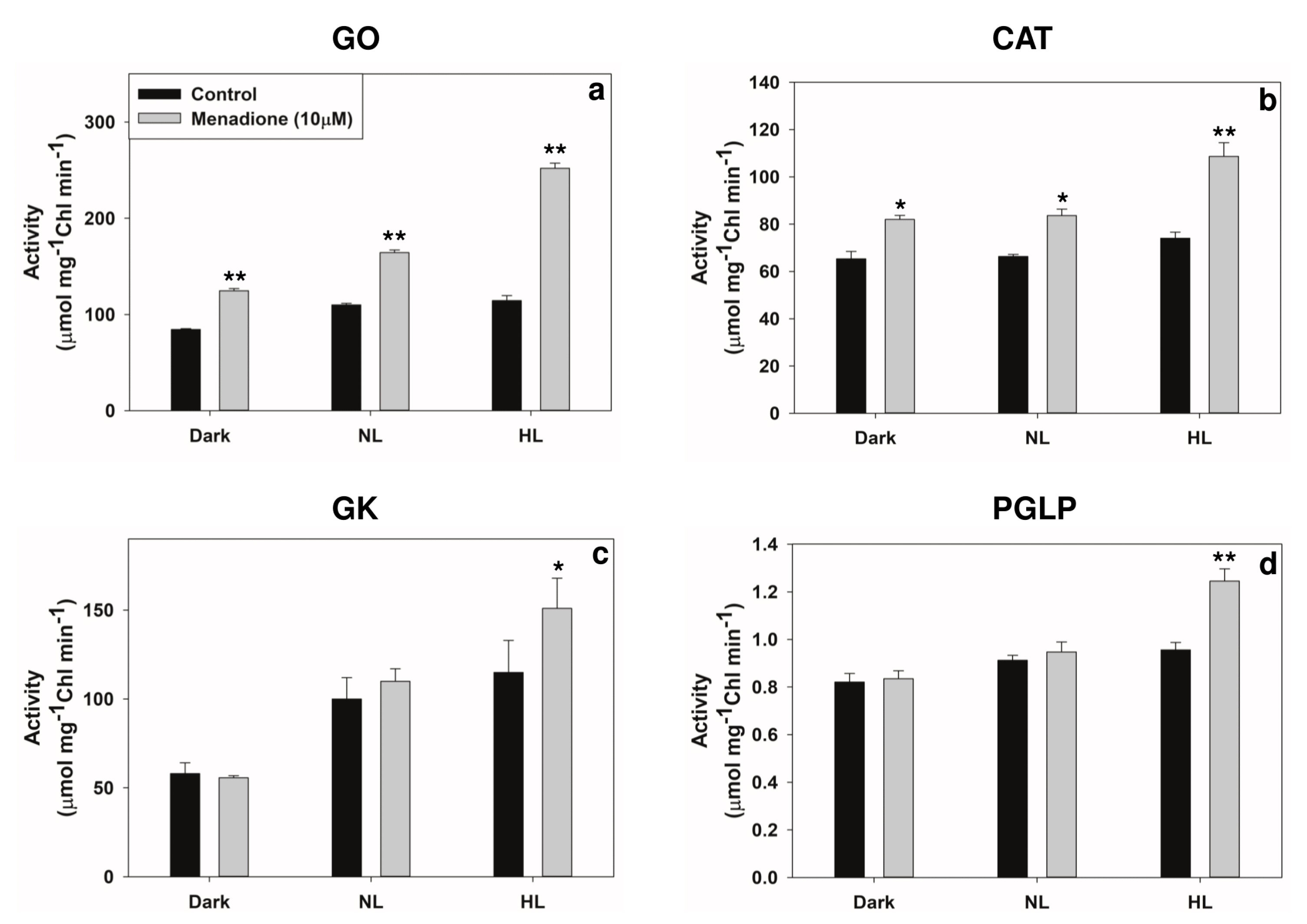 Plants 10 00987 g007