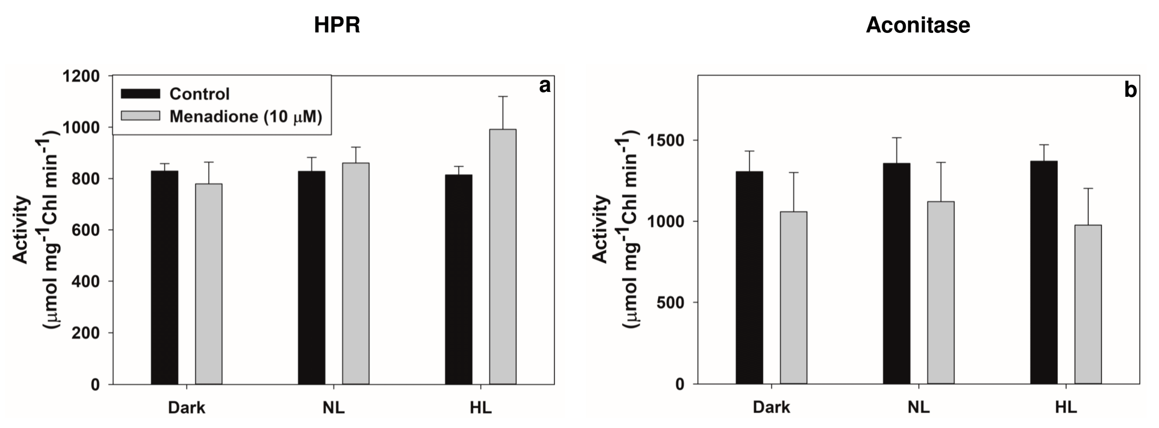Plants 10 00987 g008