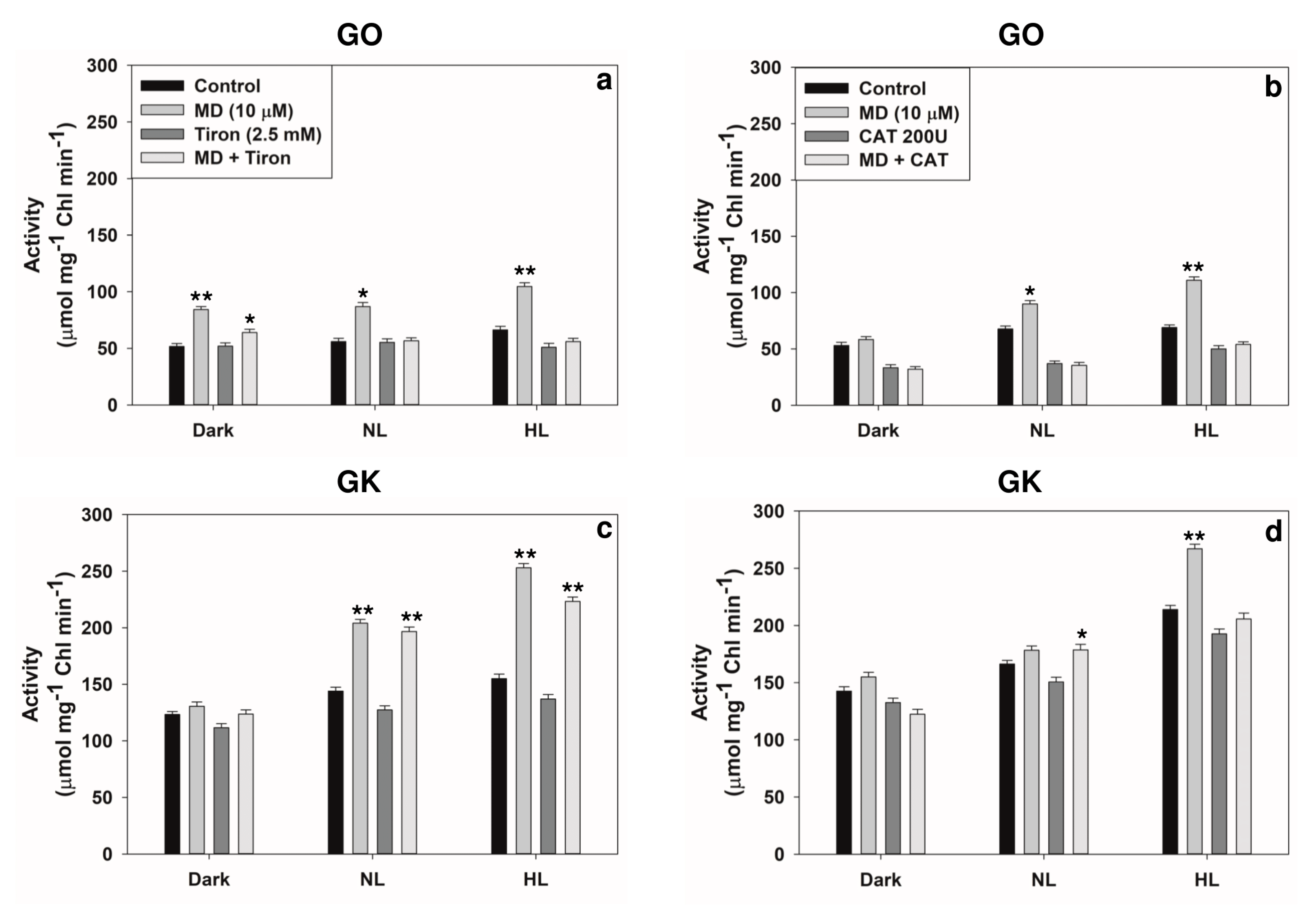 Plants 10 00987 g010
