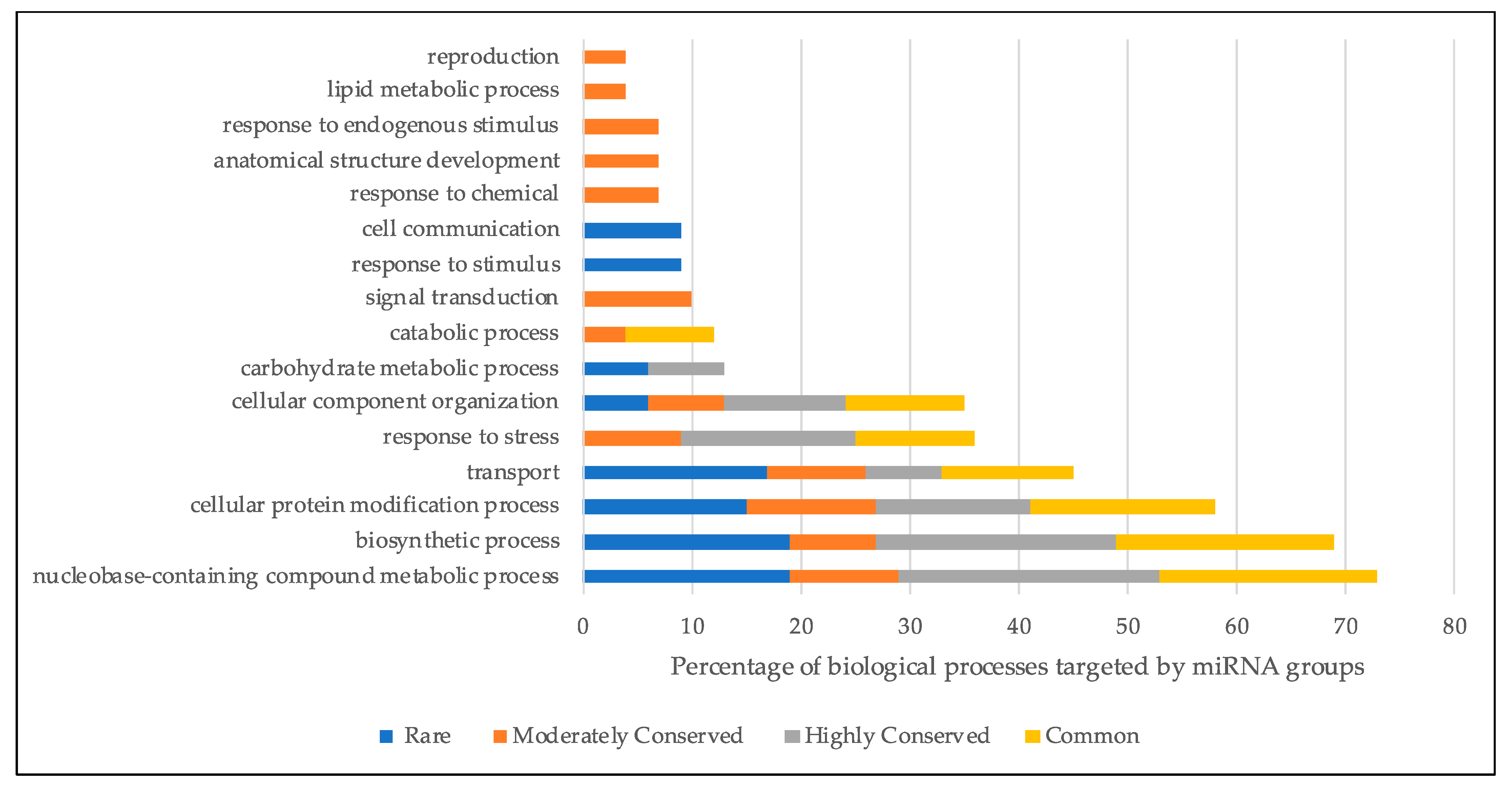 Plants 10 00991 g004