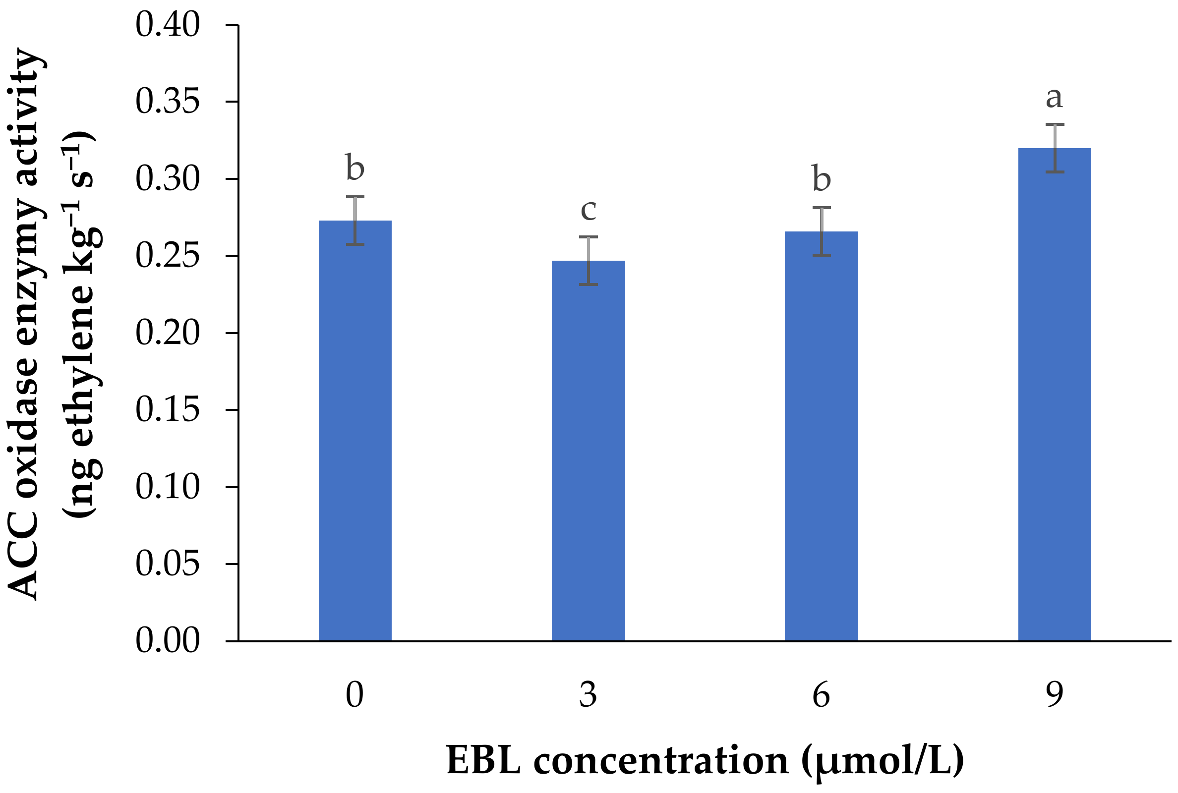 Plants 10 00995 g001