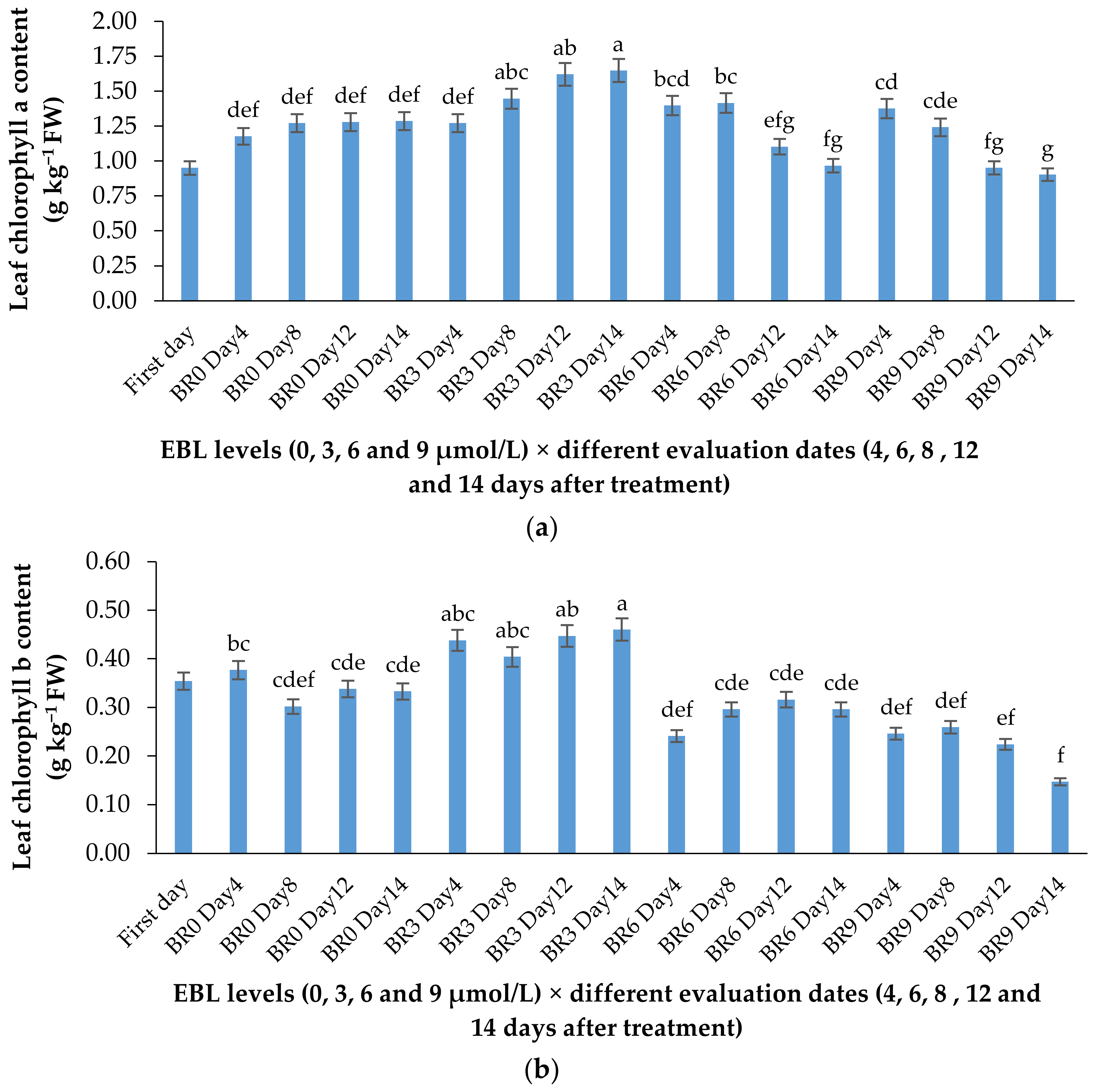 Plants 10 00995 g004