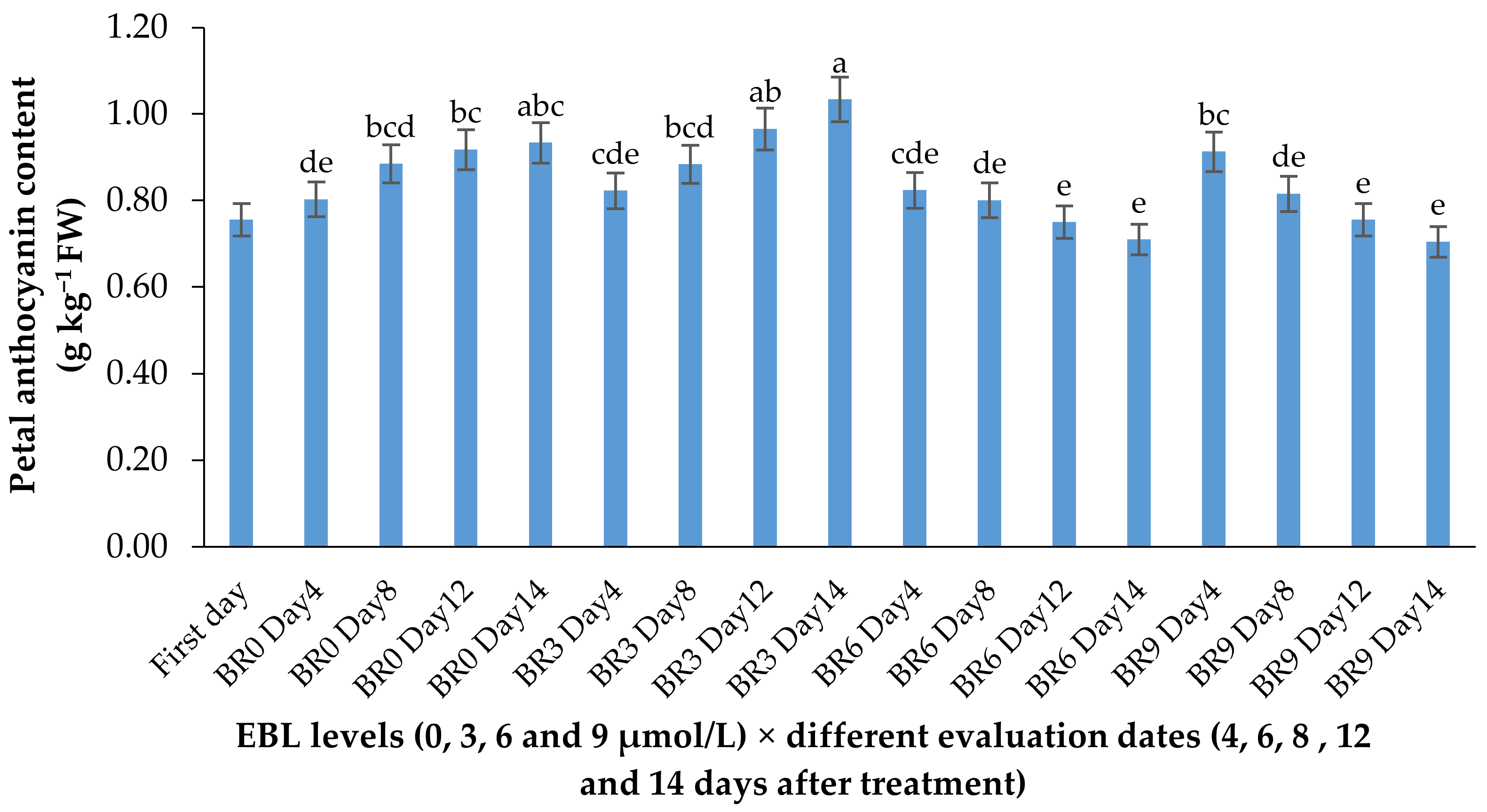 Plants 10 00995 g005