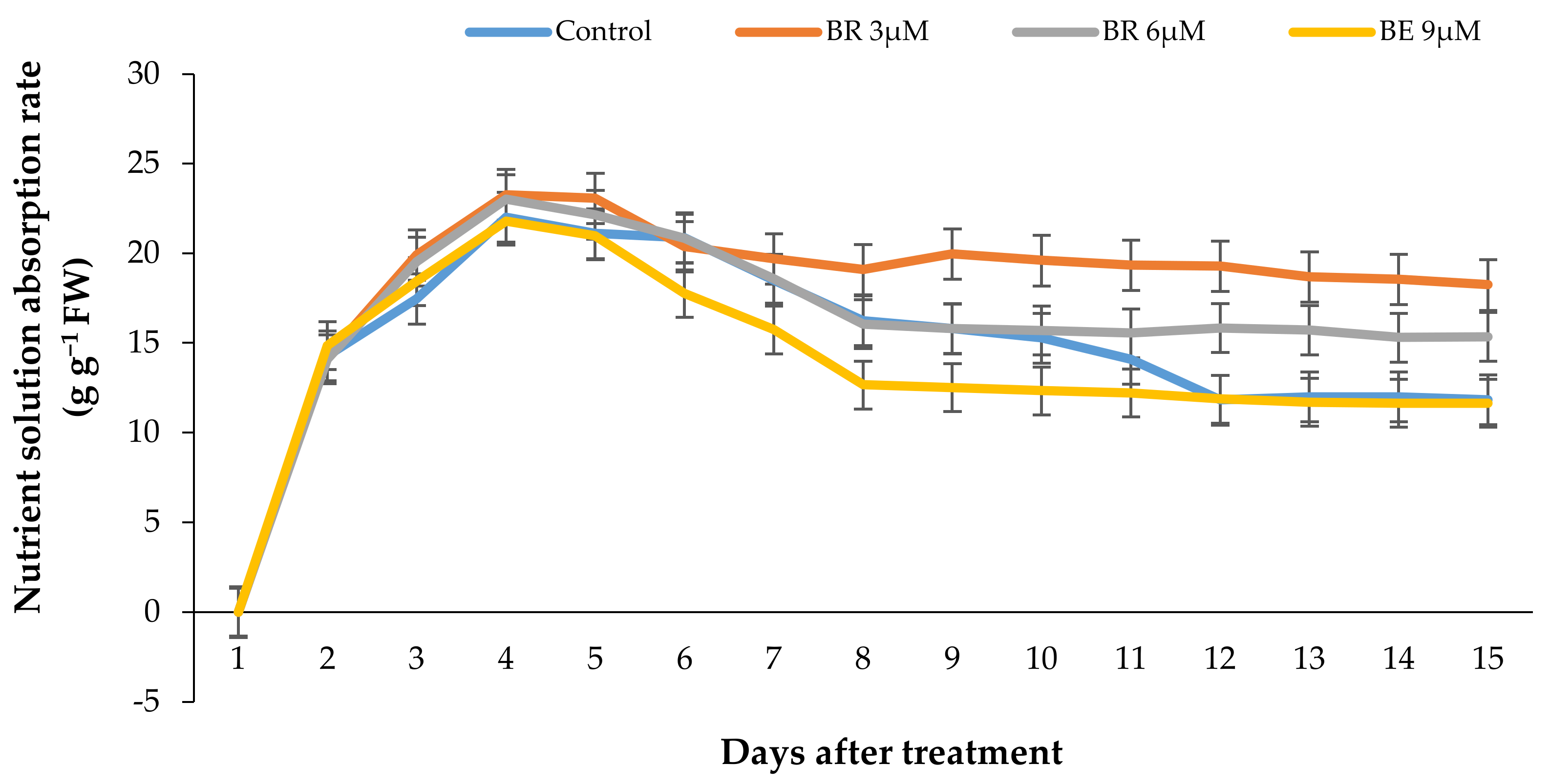 Plants 10 00995 g008