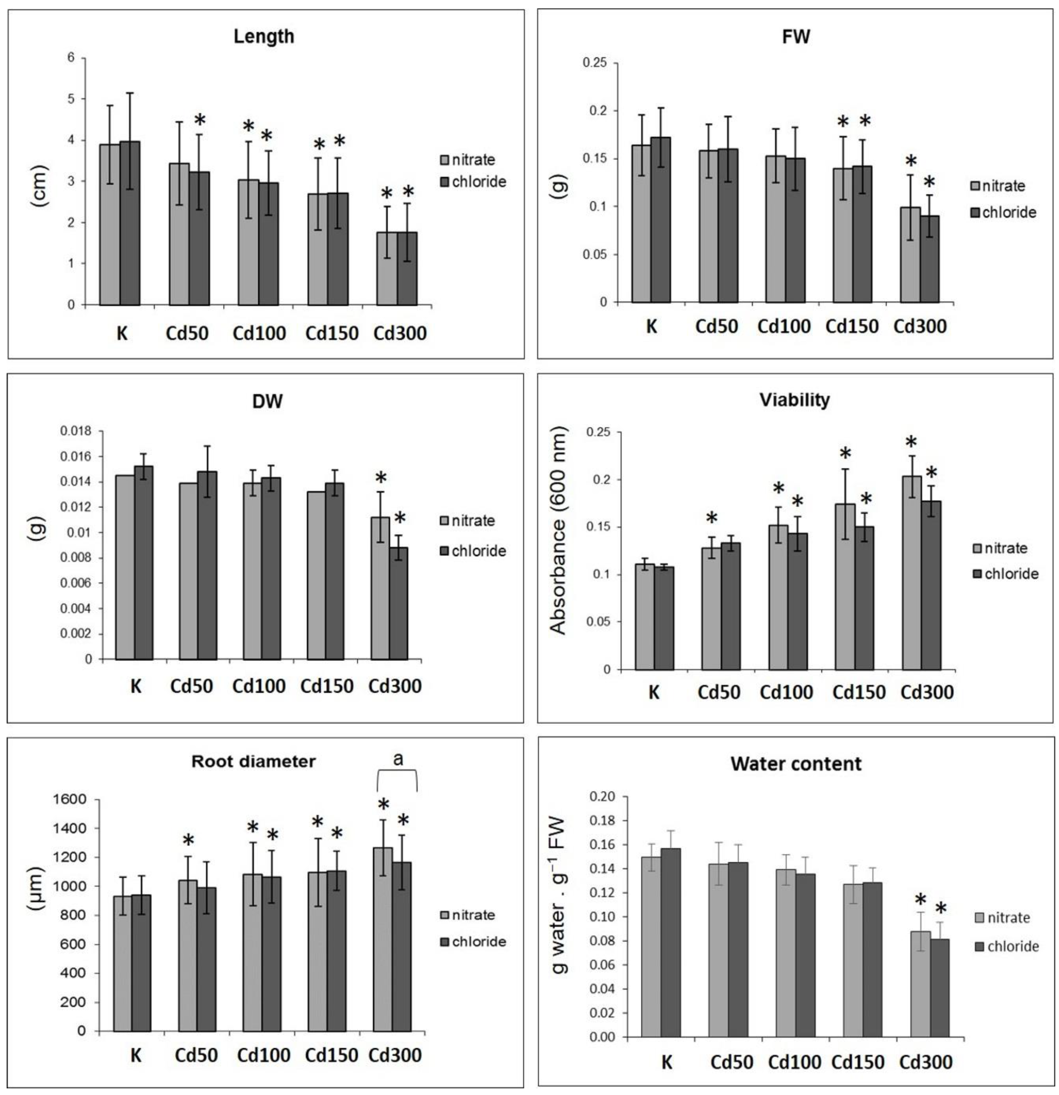 Plants 10 01007 g002 Plants 10 01007 g002