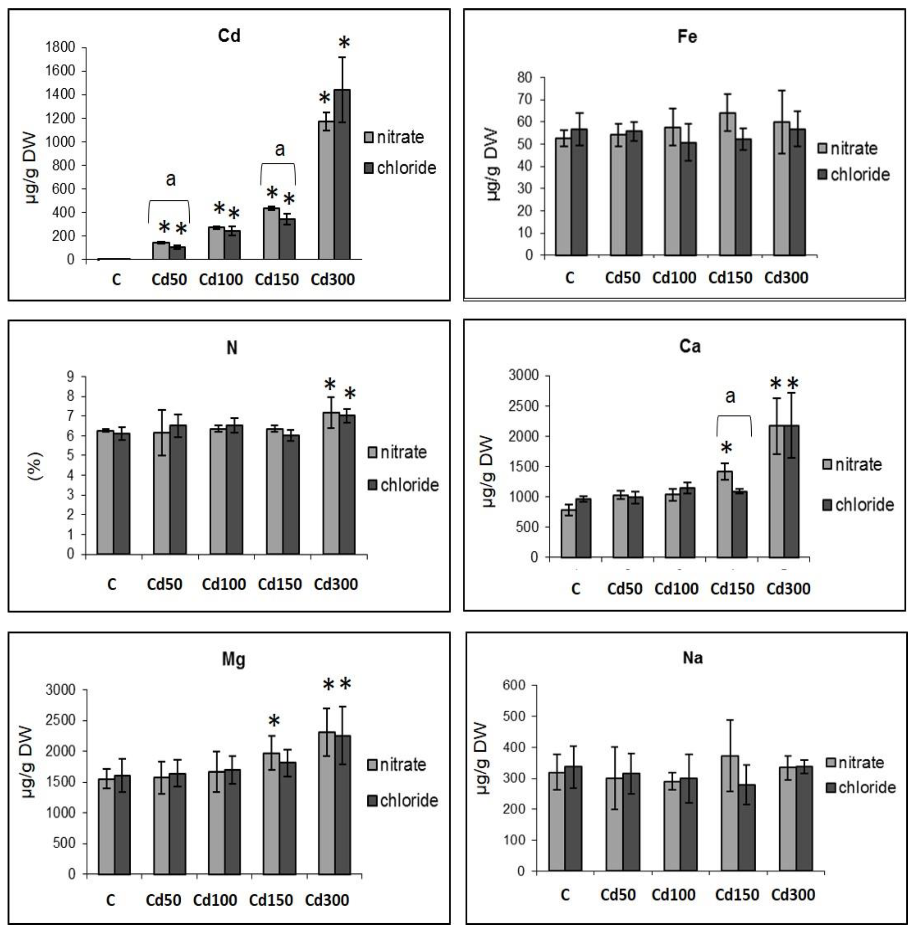 Plants 10 01007 g003 Plants 10 01007 g003