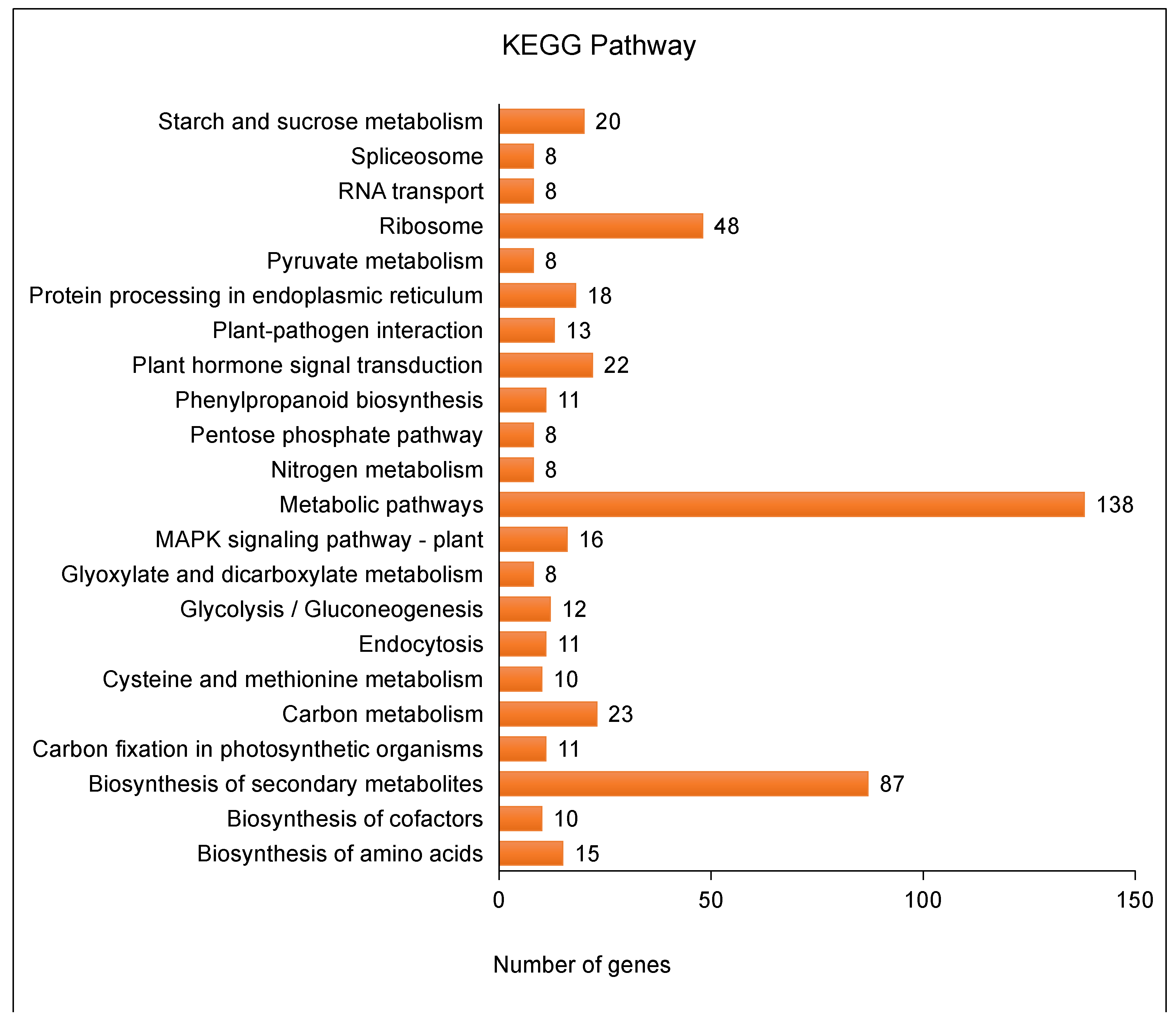 Plants 10 01011 g003