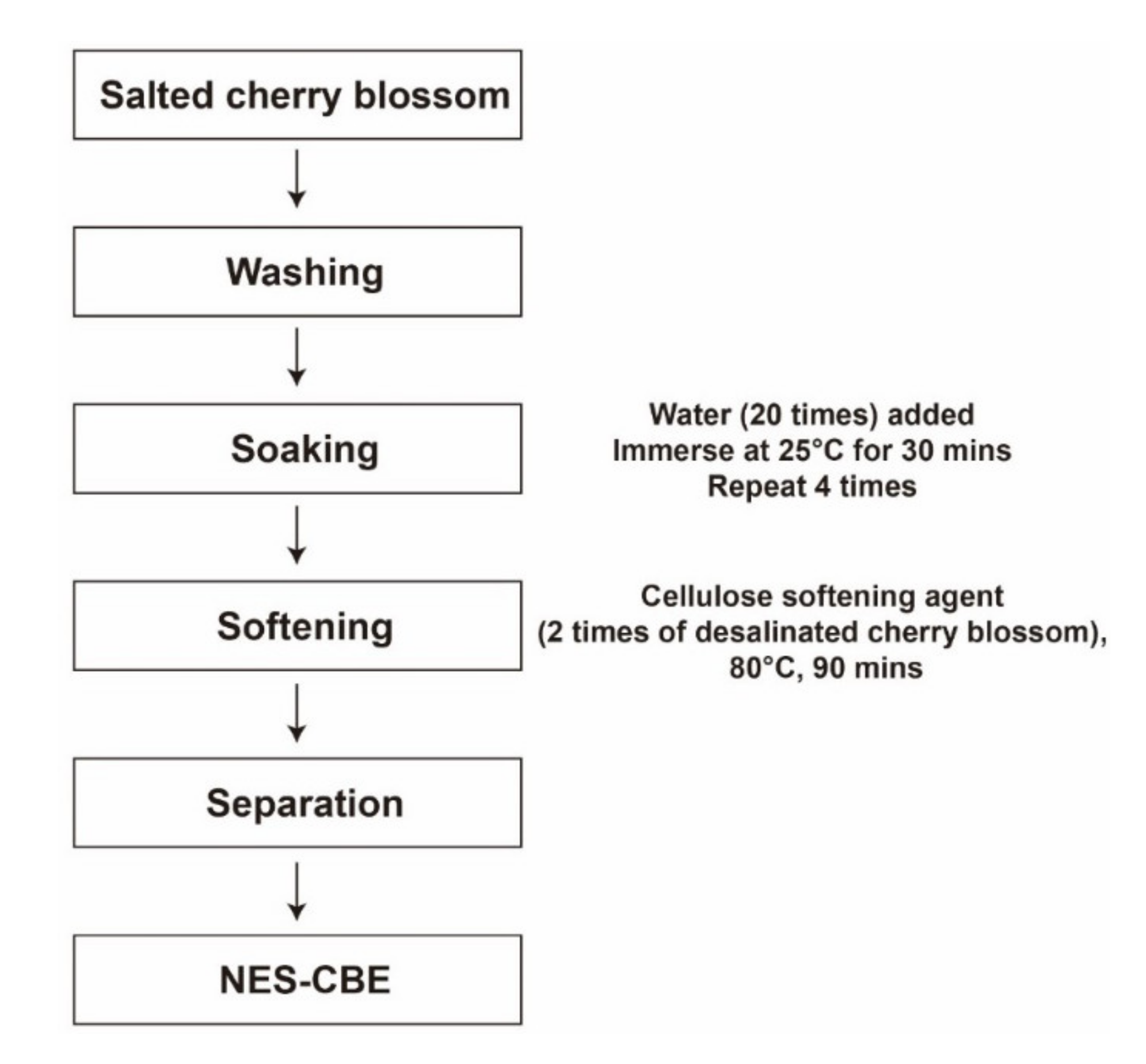 Plants 10 01016 g001 Plants 10 01016 g001