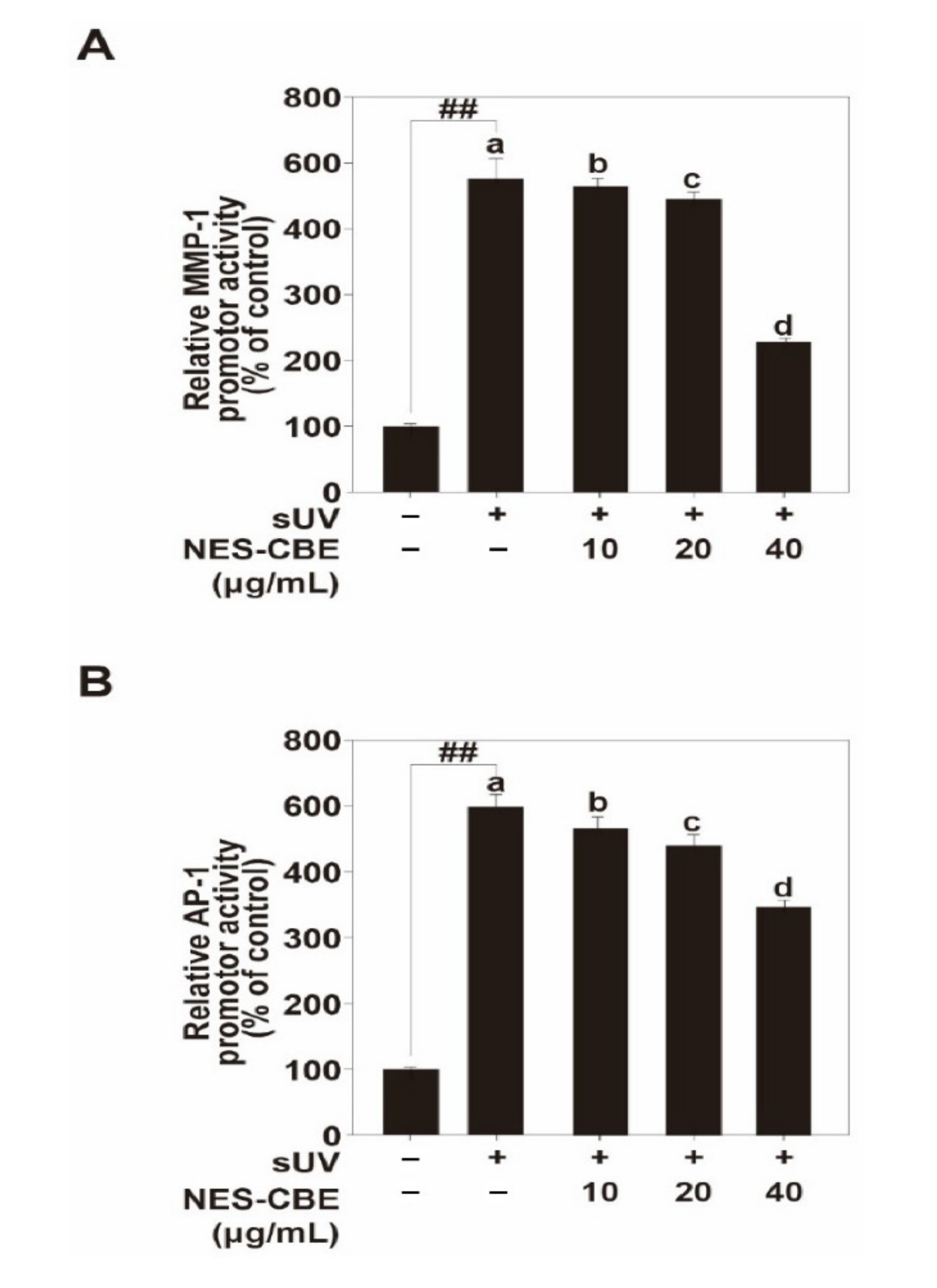 Plants 10 01016 g003 Plants 10 01016 g003