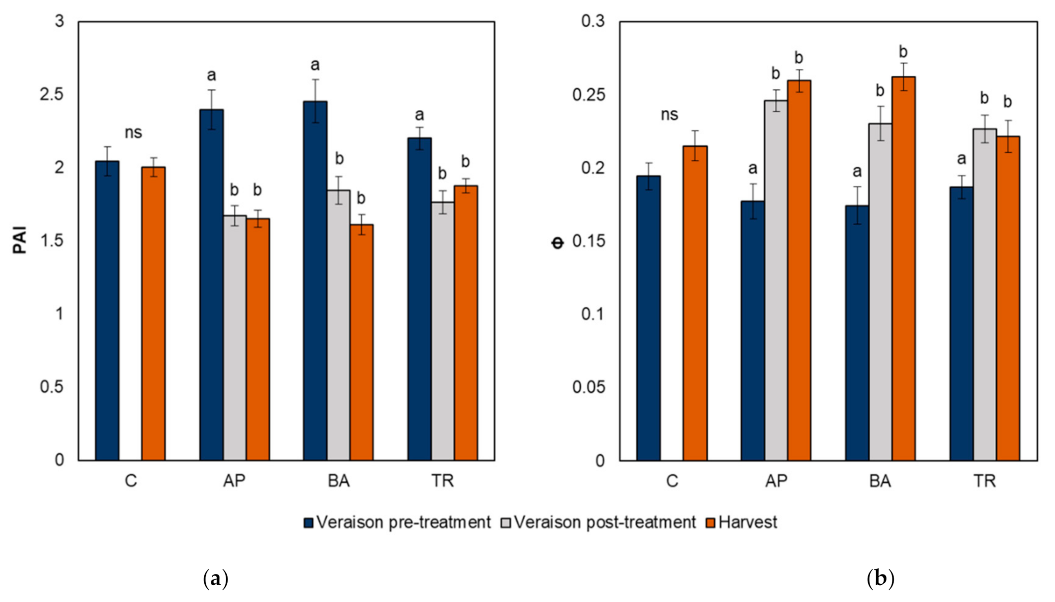 Plants 10 01017 g002